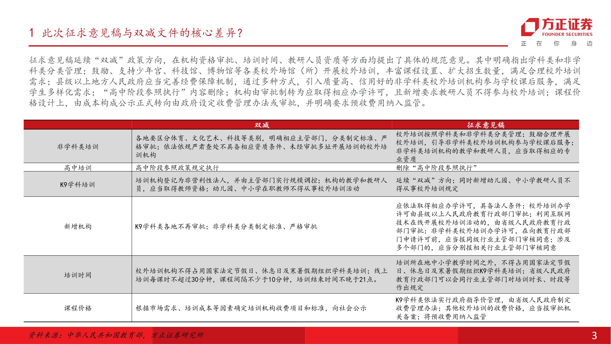 校外培训管理条例征求意见稿发布，关注K12教培.pdf