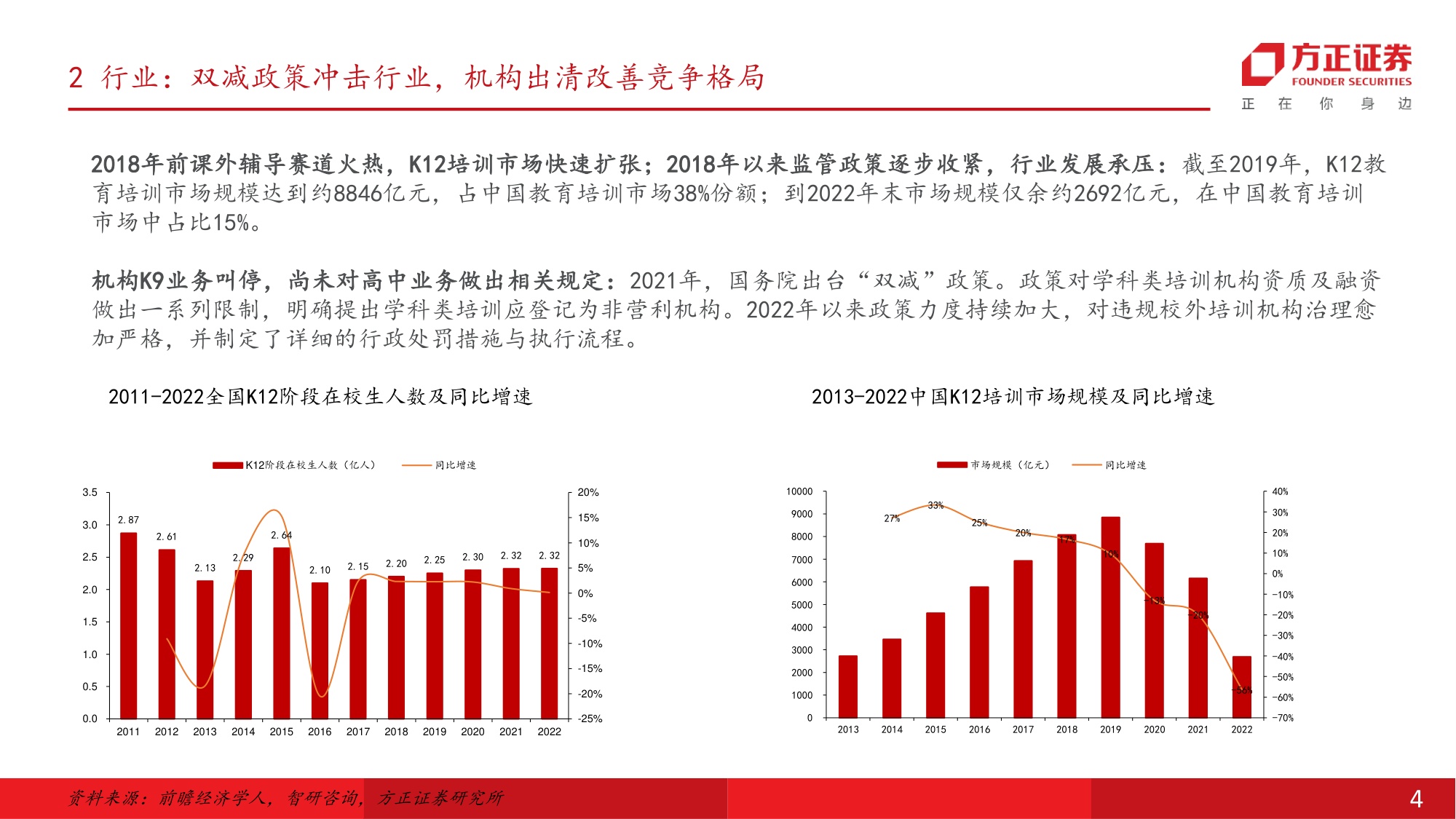 校外培训管理条例征求意见稿发布，关注K12教培.pdf