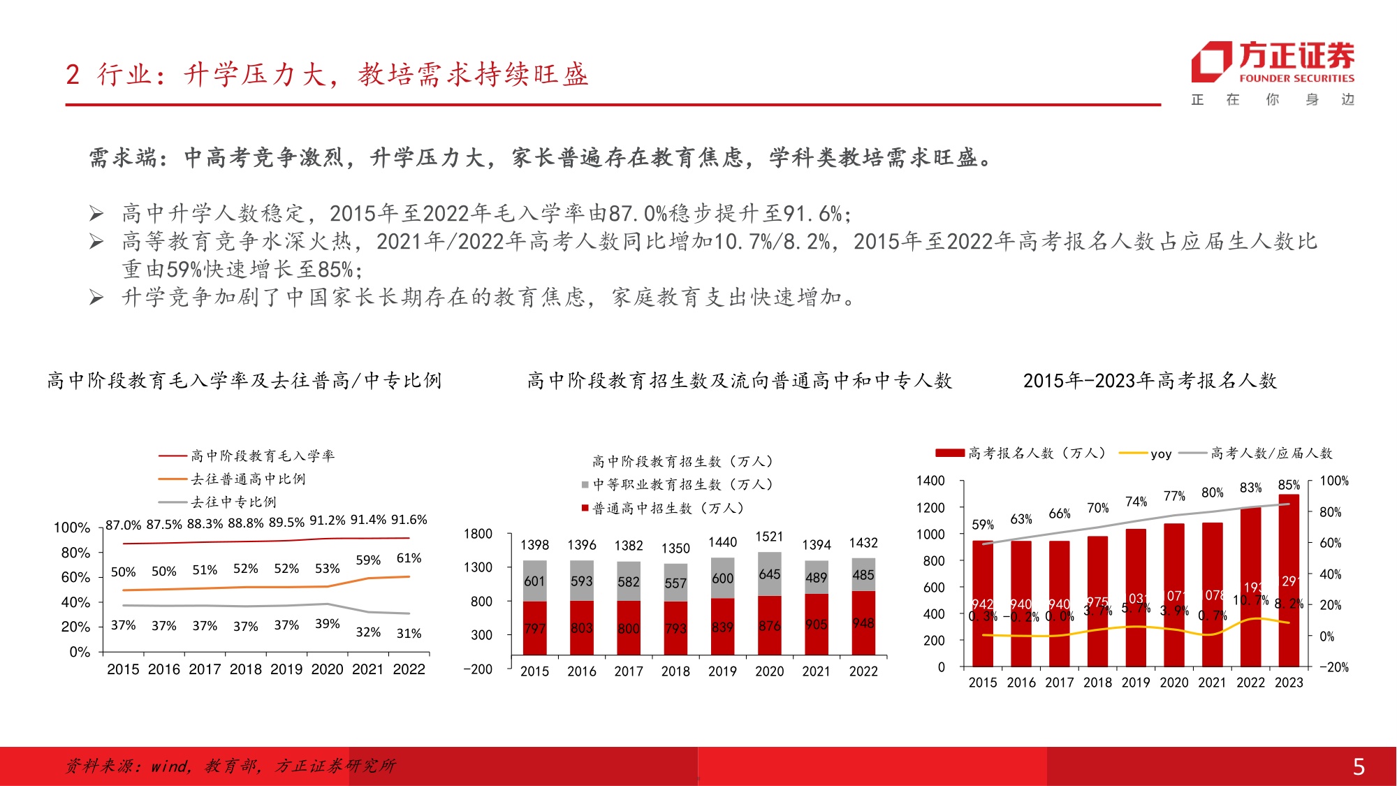 校外培训管理条例征求意见稿发布，关注K12教培.pdf