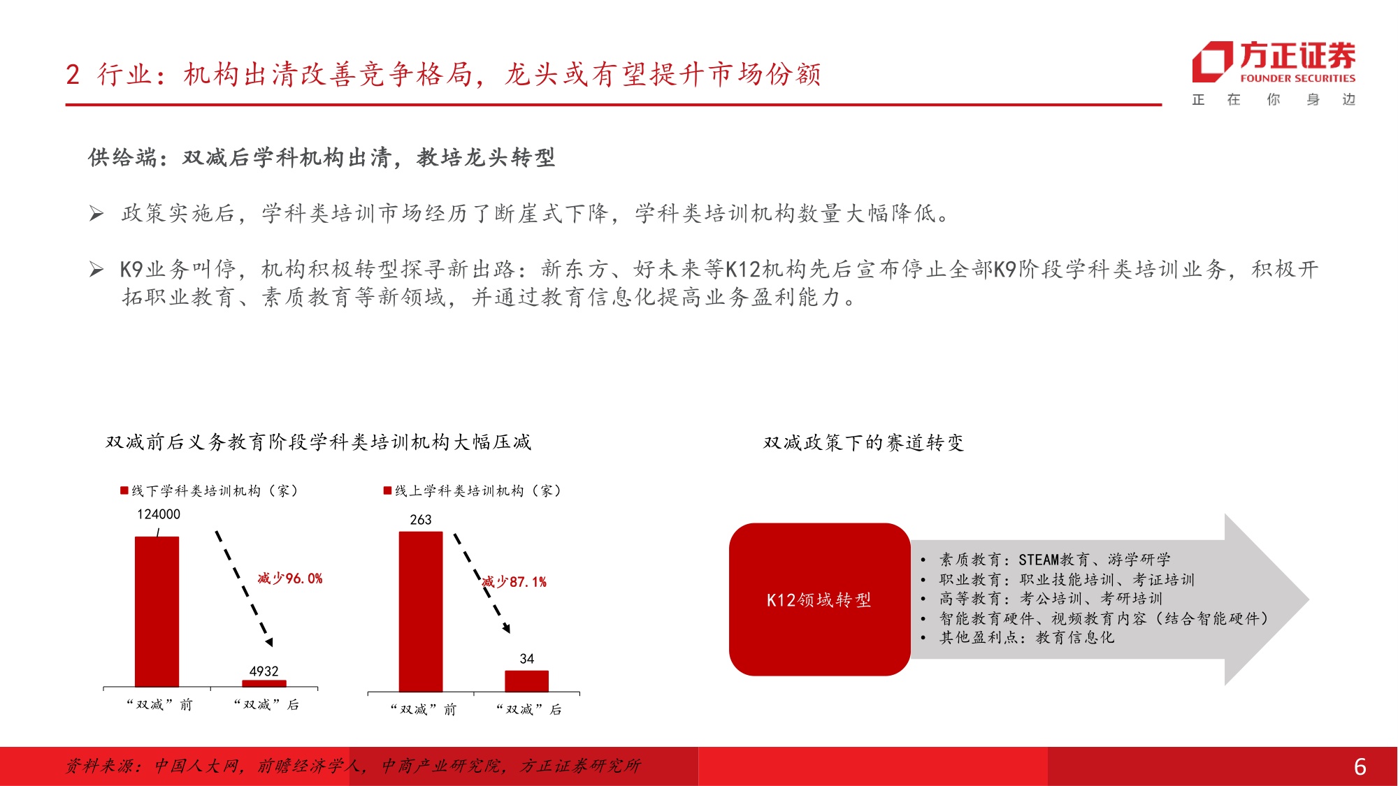 校外培训管理条例征求意见稿发布，关注K12教培.pdf