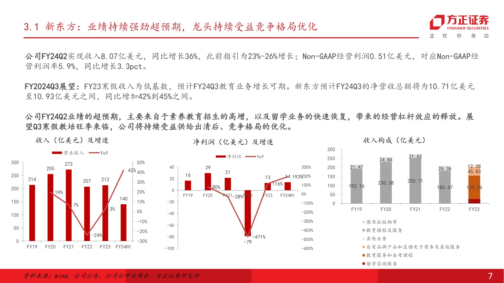 校外培训管理条例征求意见稿发布，关注K12教培.pdf