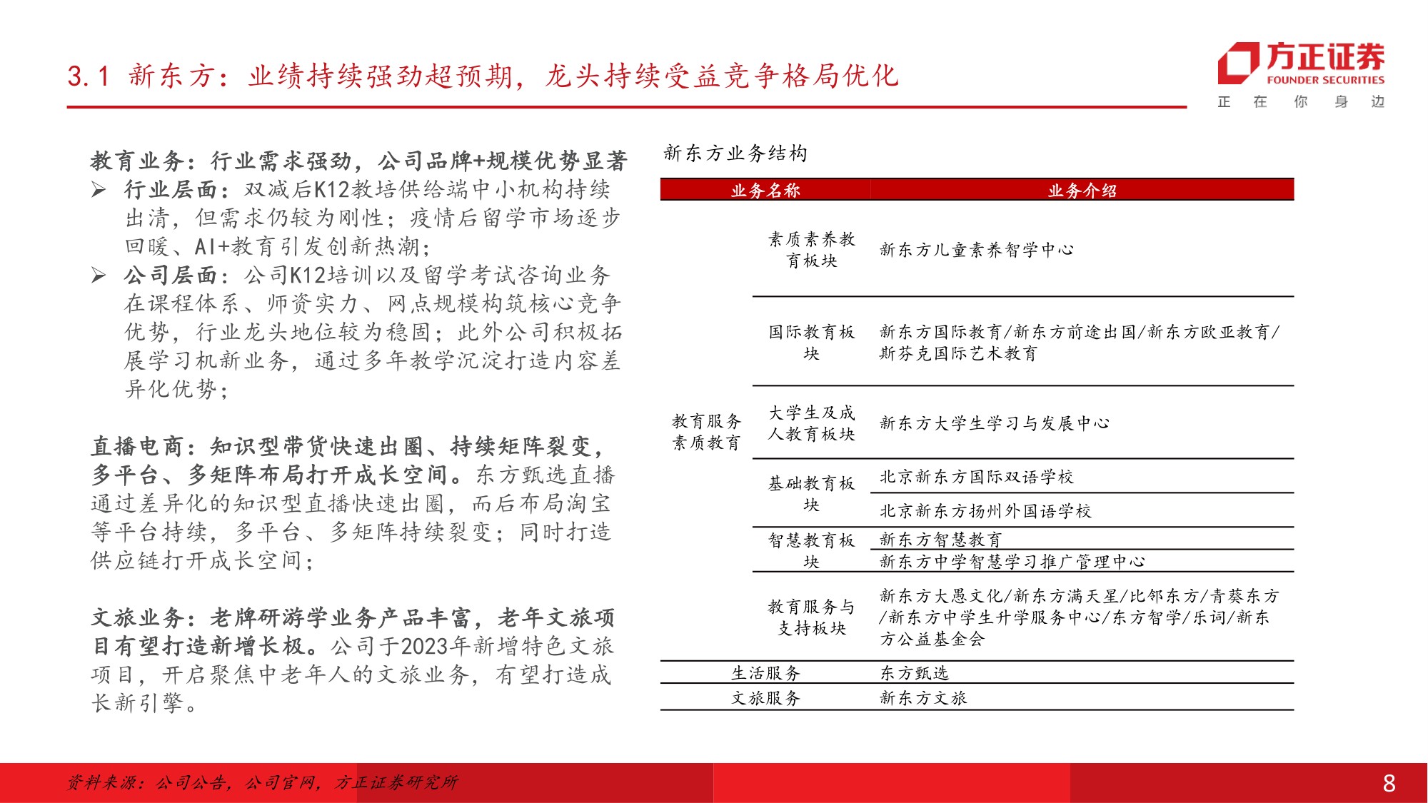 校外培训管理条例征求意见稿发布，关注K12教培.pdf