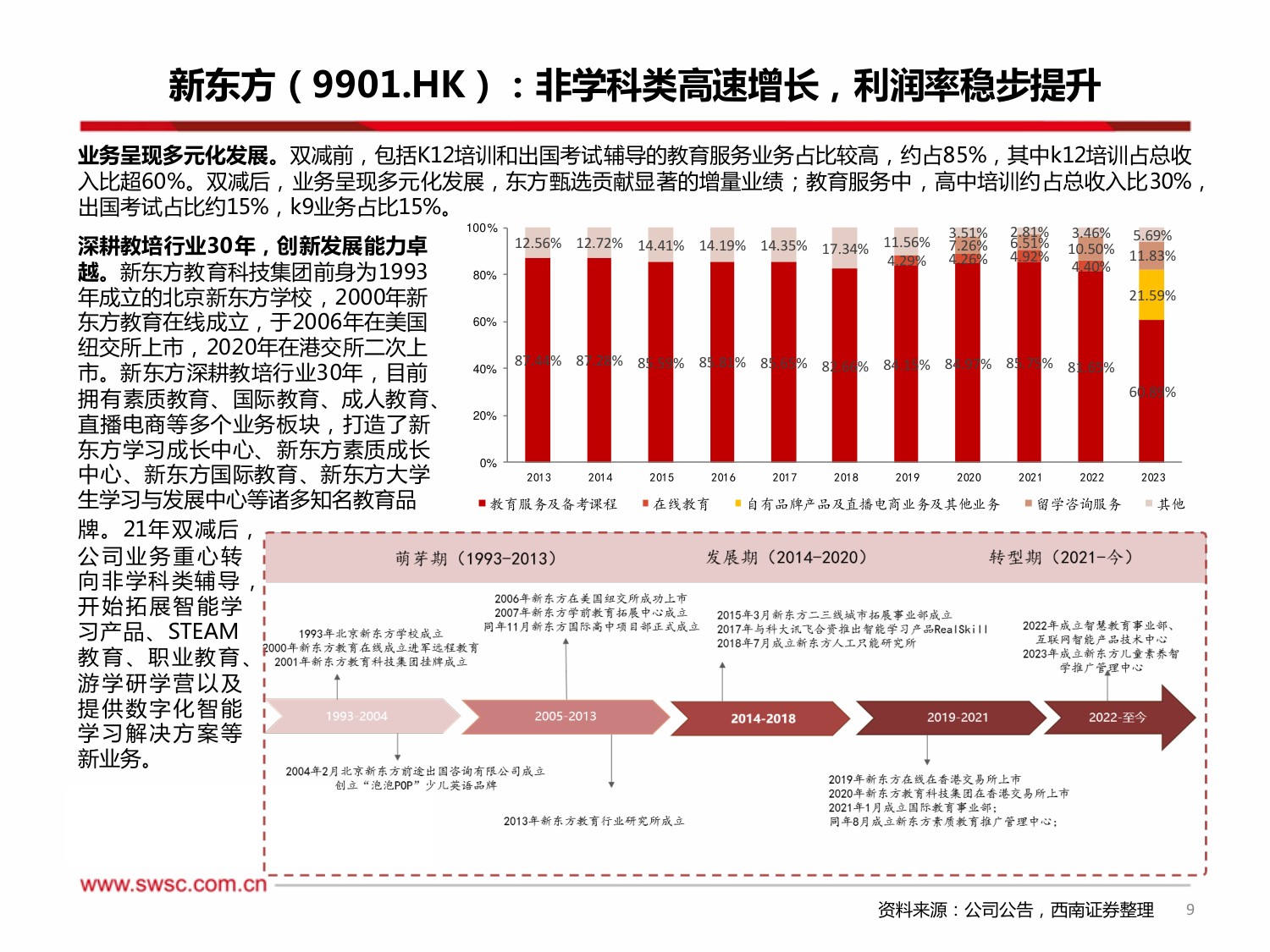 西南证券-教育行业2024年中期投资策略：教培政策边际改善，机构业绩企稳向上.pdf