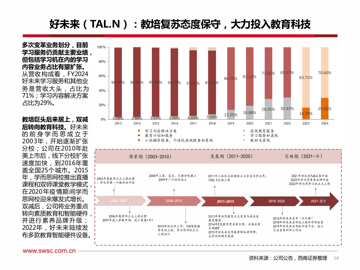 西南证券-教育行业2024年中期投资策略：教培政策边际改善，机构业绩企稳向上.pdf