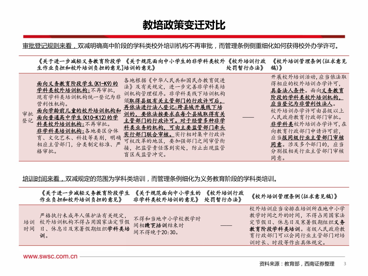 西南证券-教育行业2024年中期投资策略：教培政策边际改善，机构业绩企稳向上.pdf