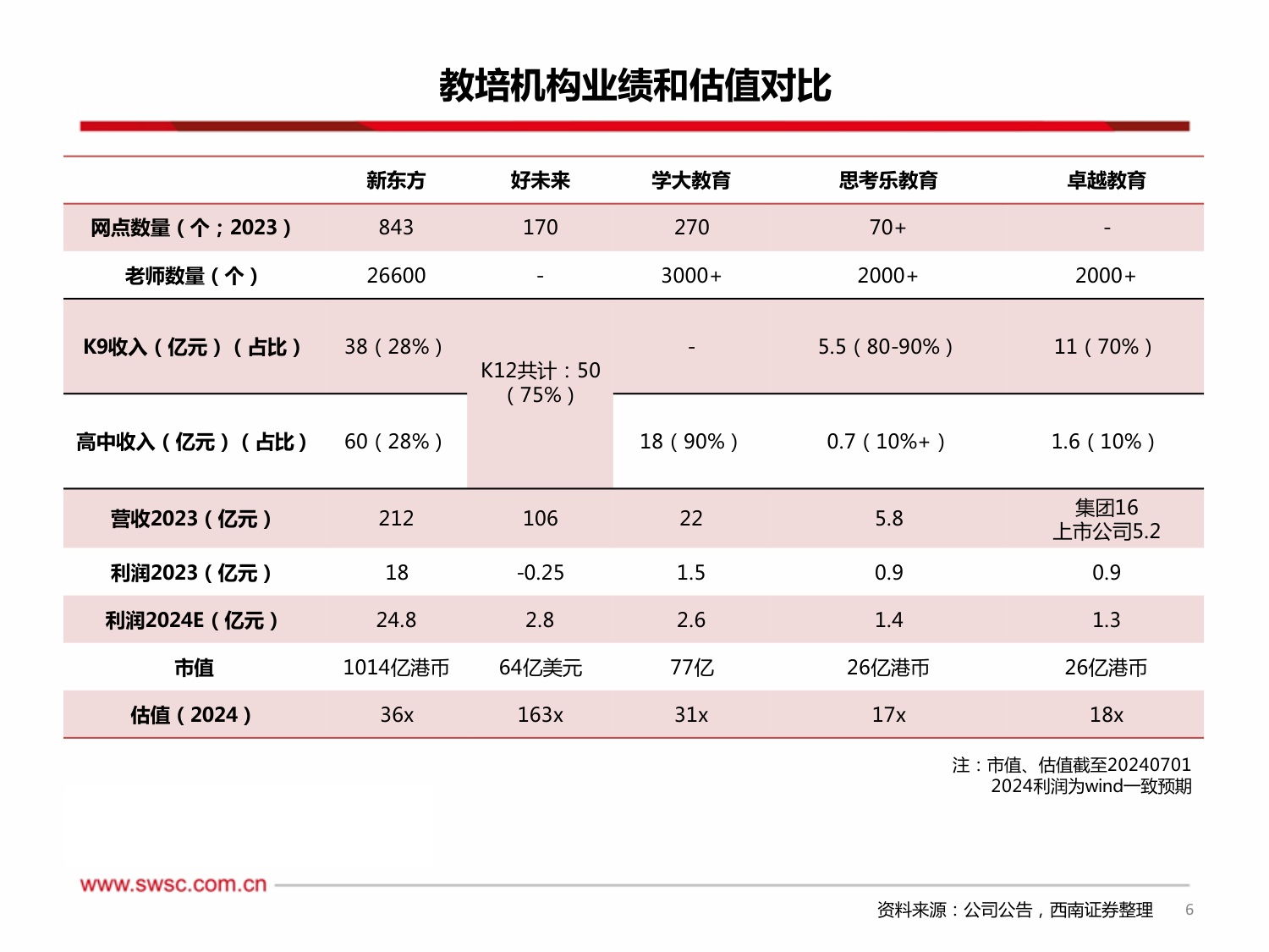 西南证券-教育行业2024年中期投资策略：教培政策边际改善，机构业绩企稳向上.pdf