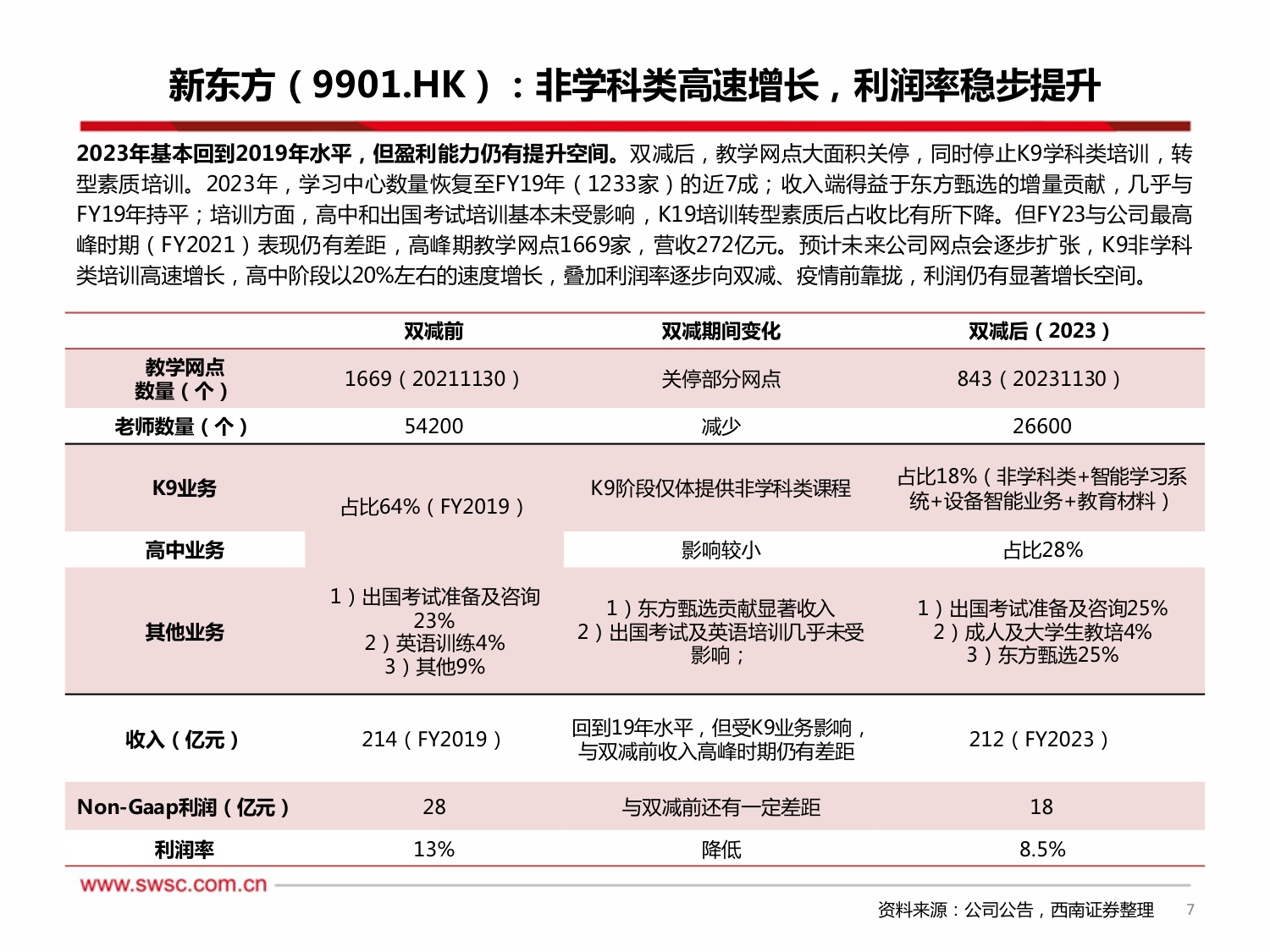 西南证券-教育行业2024年中期投资策略：教培政策边际改善，机构业绩企稳向上.pdf