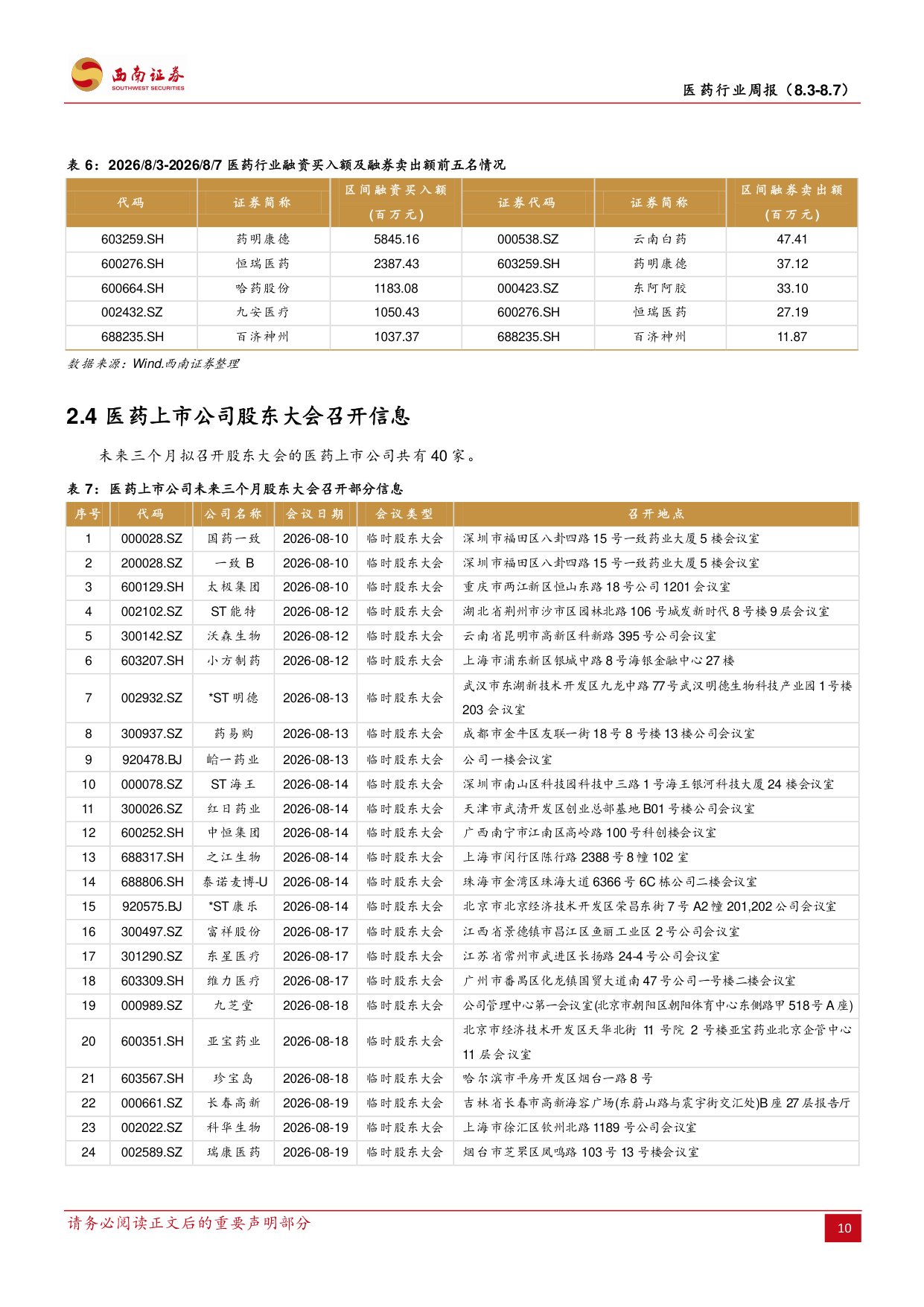 西南证券-医药行业周报医药板块情绪恢复关注科技创新药两大方向.pdf