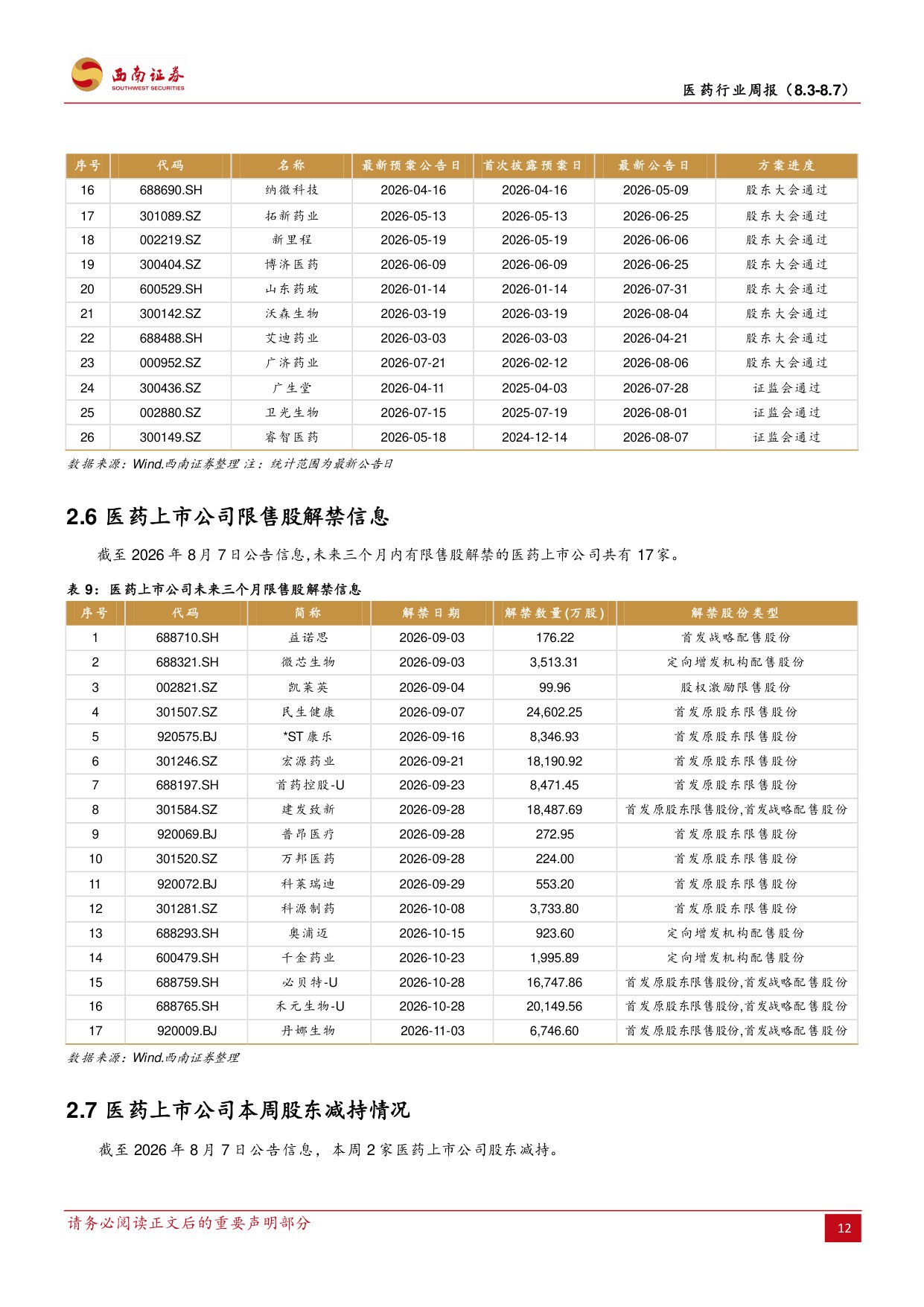 西南证券-医药行业周报医药板块情绪恢复关注科技创新药两大方向.pdf
