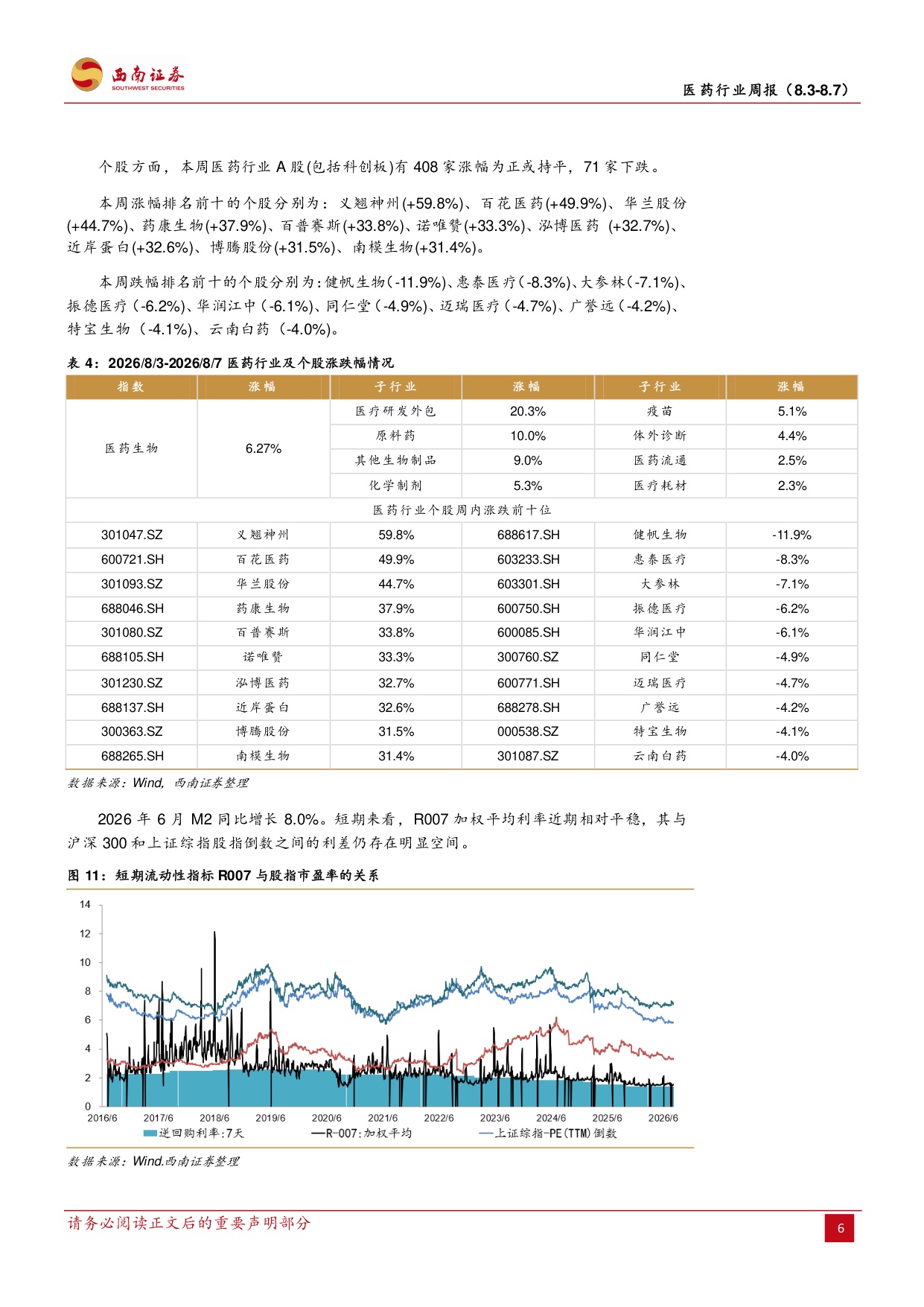 西南证券-医药行业周报医药板块情绪恢复关注科技创新药两大方向.pdf