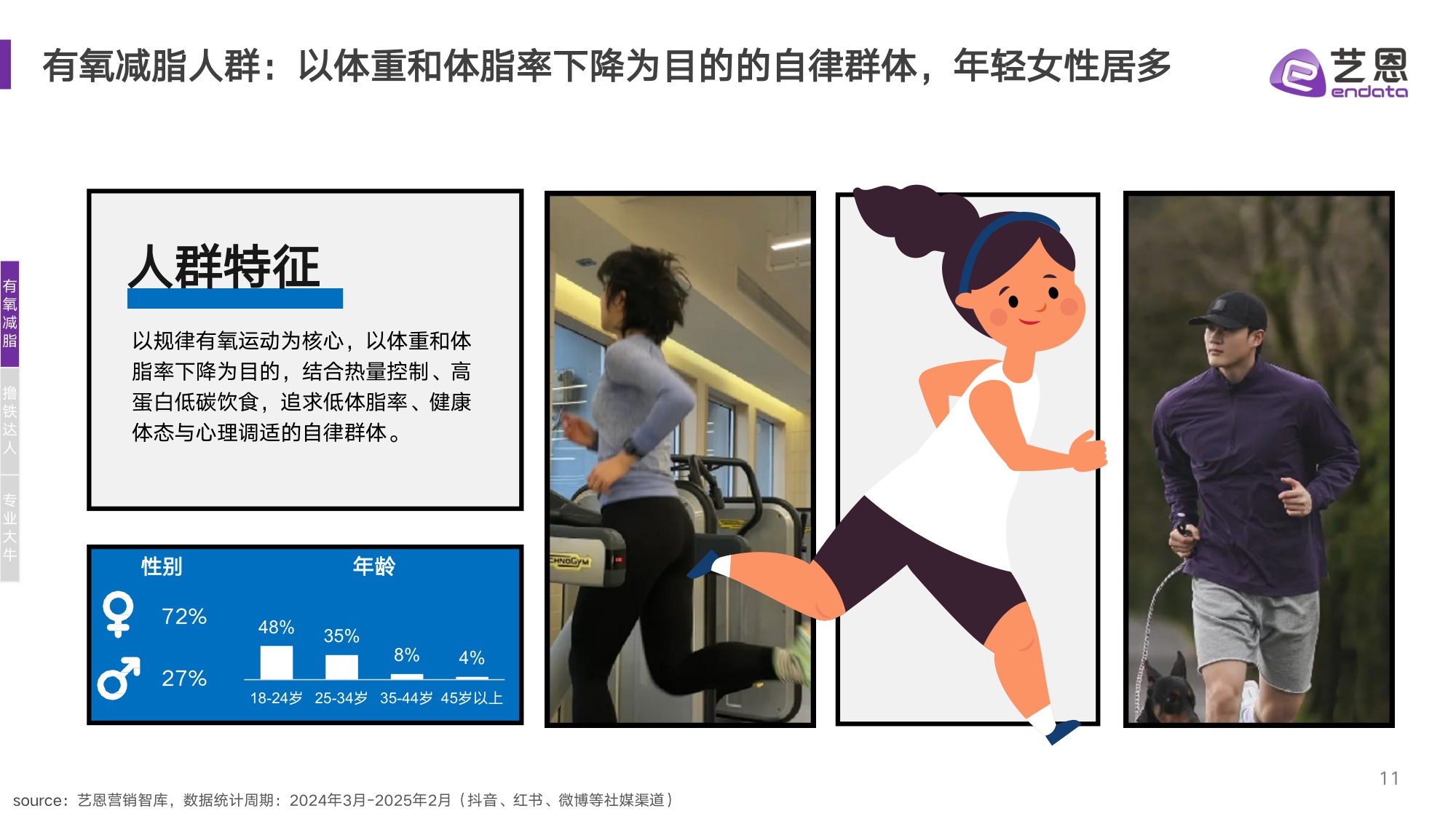 艺恩数据：2025年健身兴趣人群趋势报告.pdf