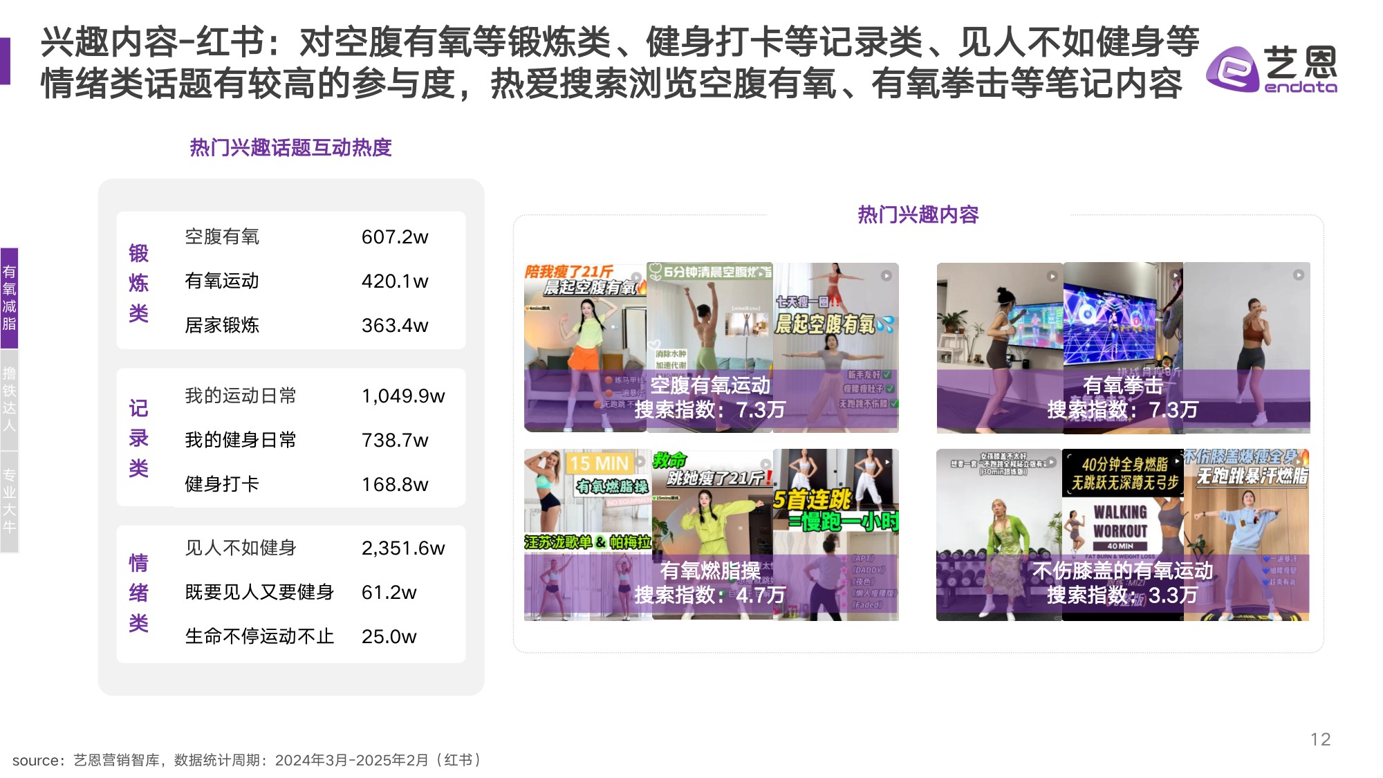 艺恩数据：2025年健身兴趣人群趋势报告.pdf