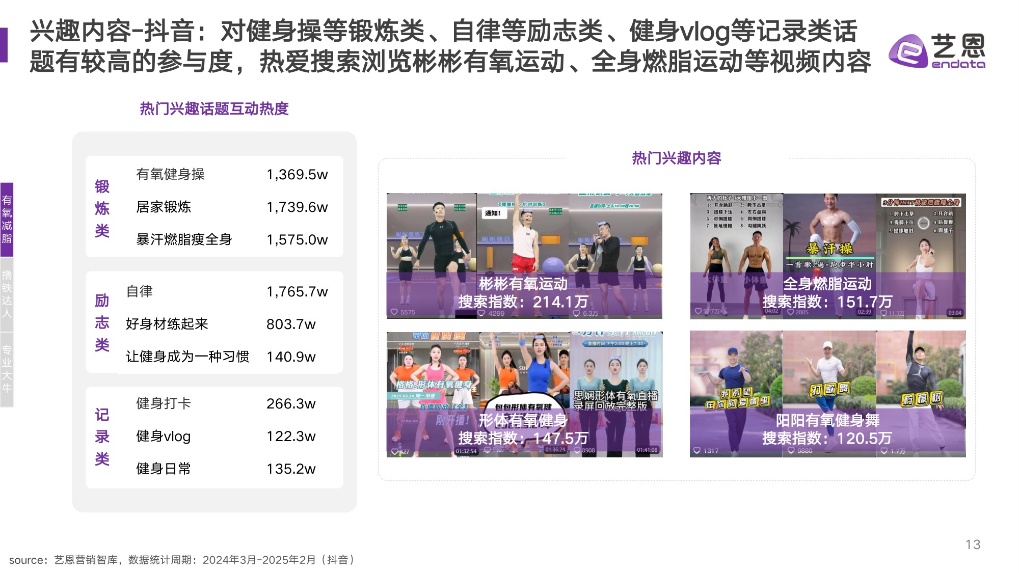艺恩数据：2025年健身兴趣人群趋势报告.pdf