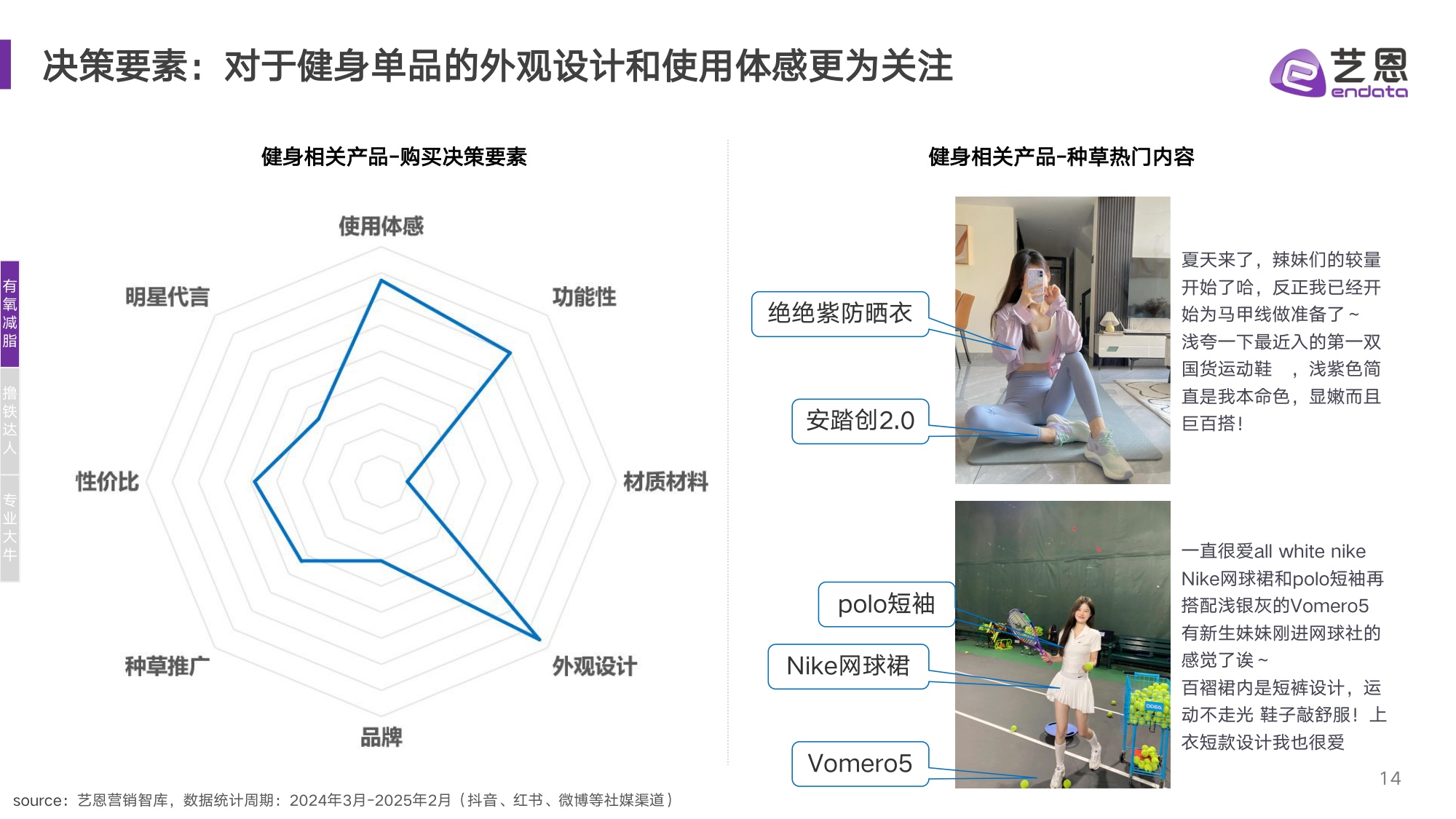 艺恩数据：2025年健身兴趣人群趋势报告.pdf