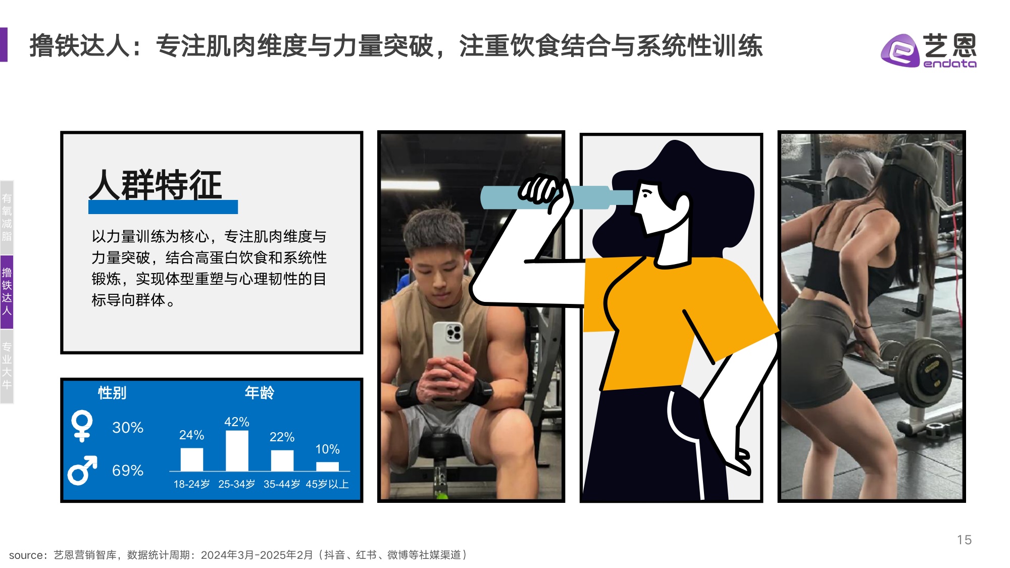 艺恩数据：2025年健身兴趣人群趋势报告.pdf