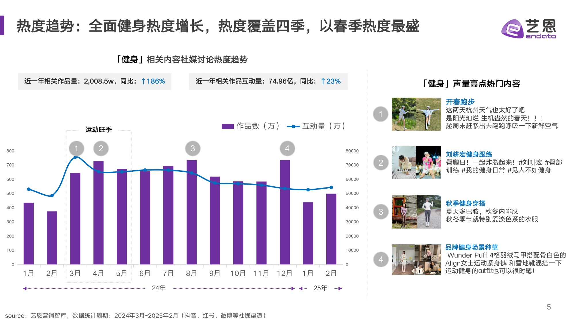 艺恩数据：2025年健身兴趣人群趋势报告.pdf