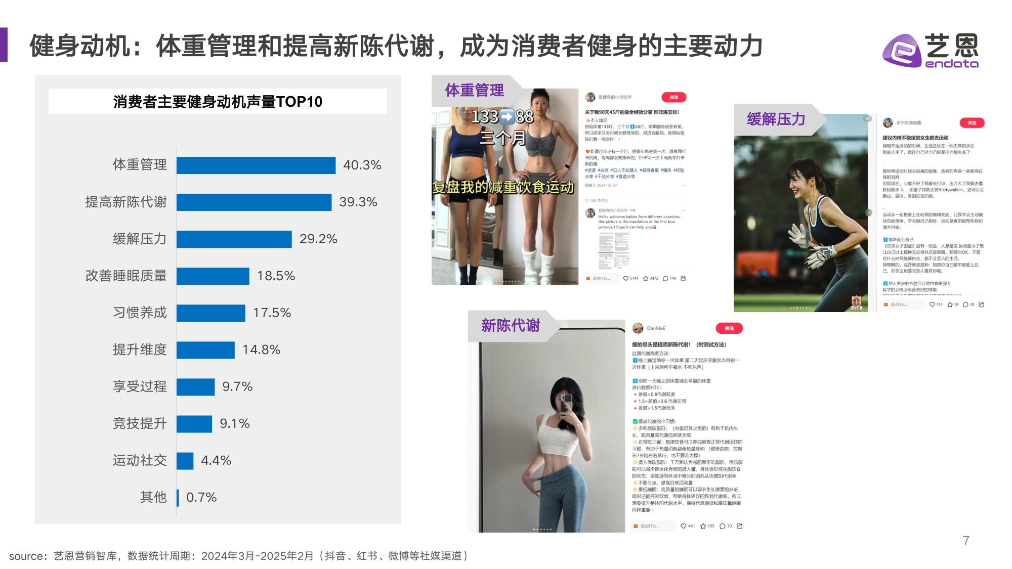 艺恩数据：2025年健身兴趣人群趋势报告.pdf