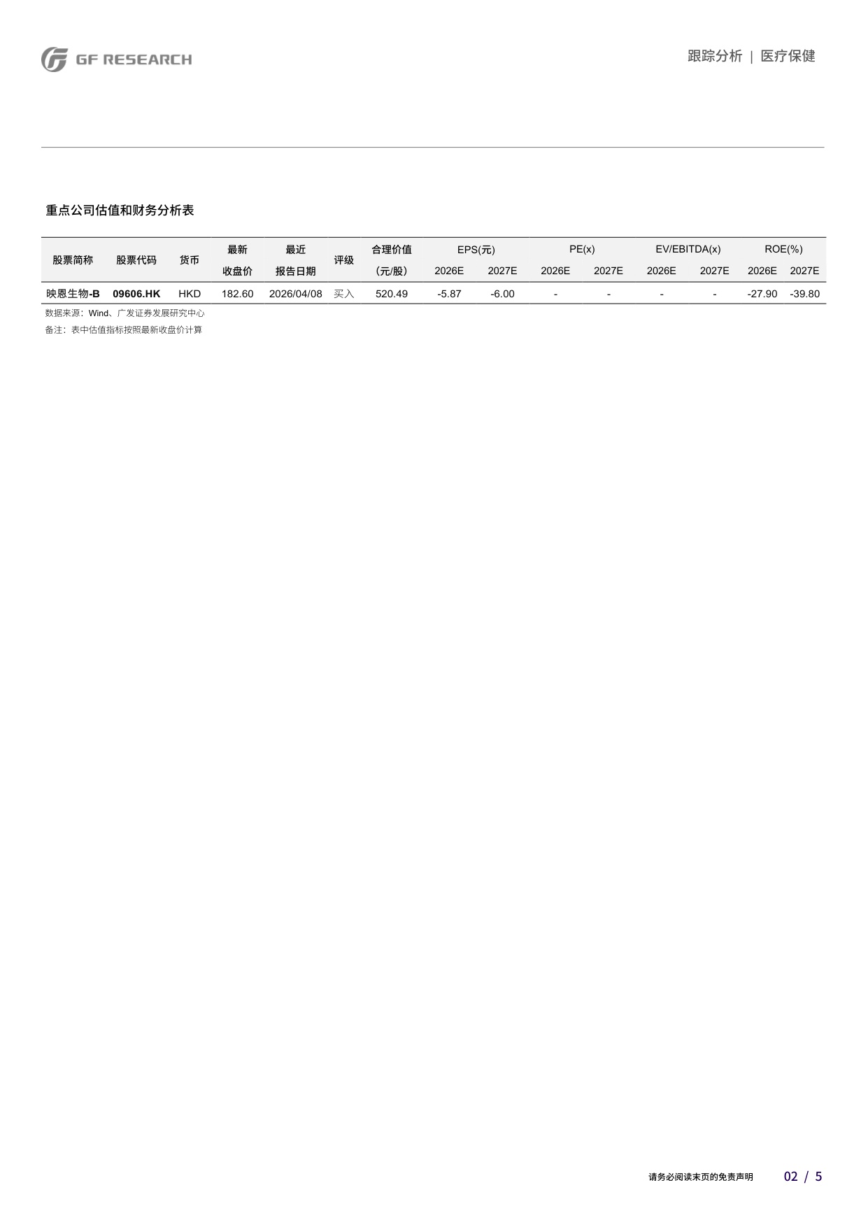 医疗保健行业BNT324全球开发提速BioNTech携手映恩生物领跑IO2.0ADC赛道-2608075页.pdf