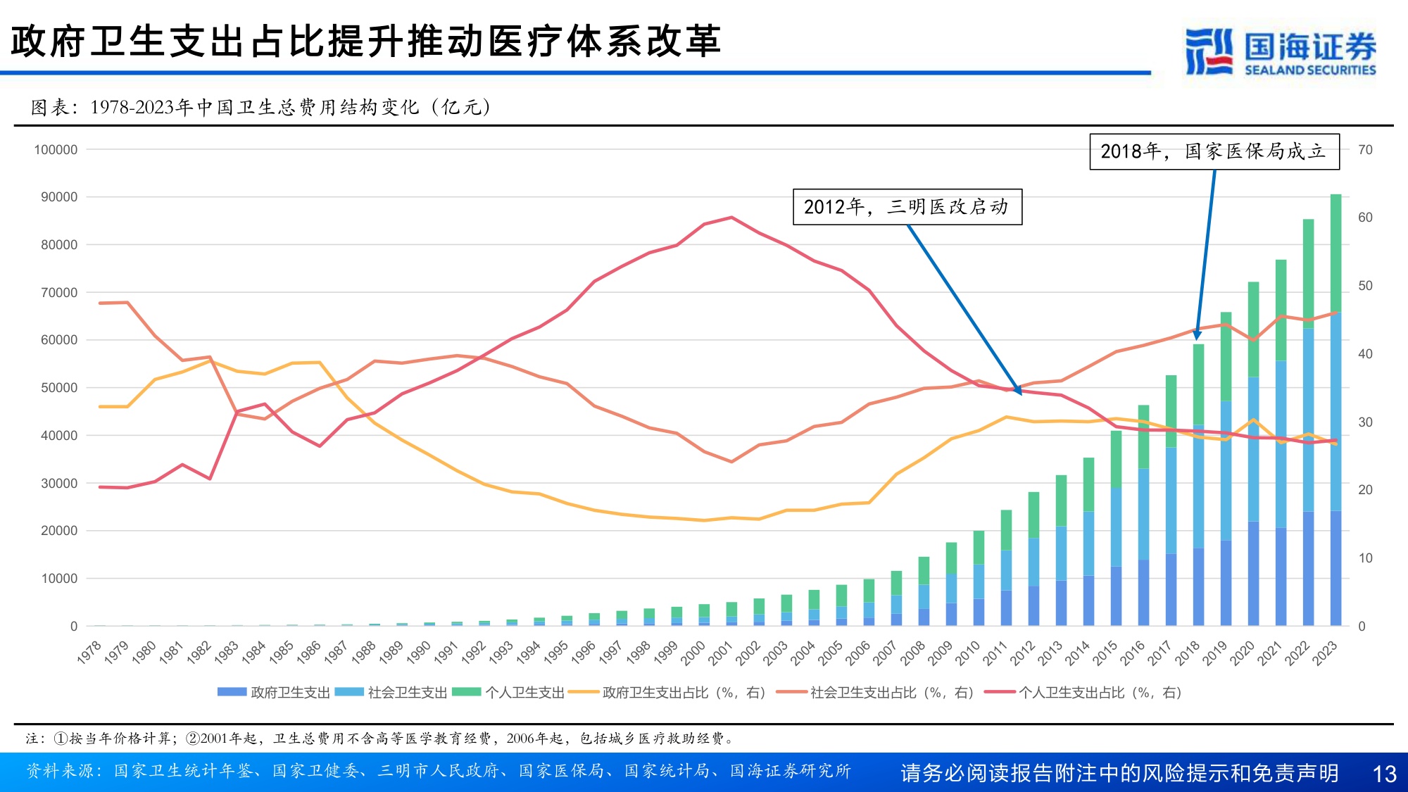 医药行业深度报告两高司法解释开启十五五医疗改革-26080435页.pdf