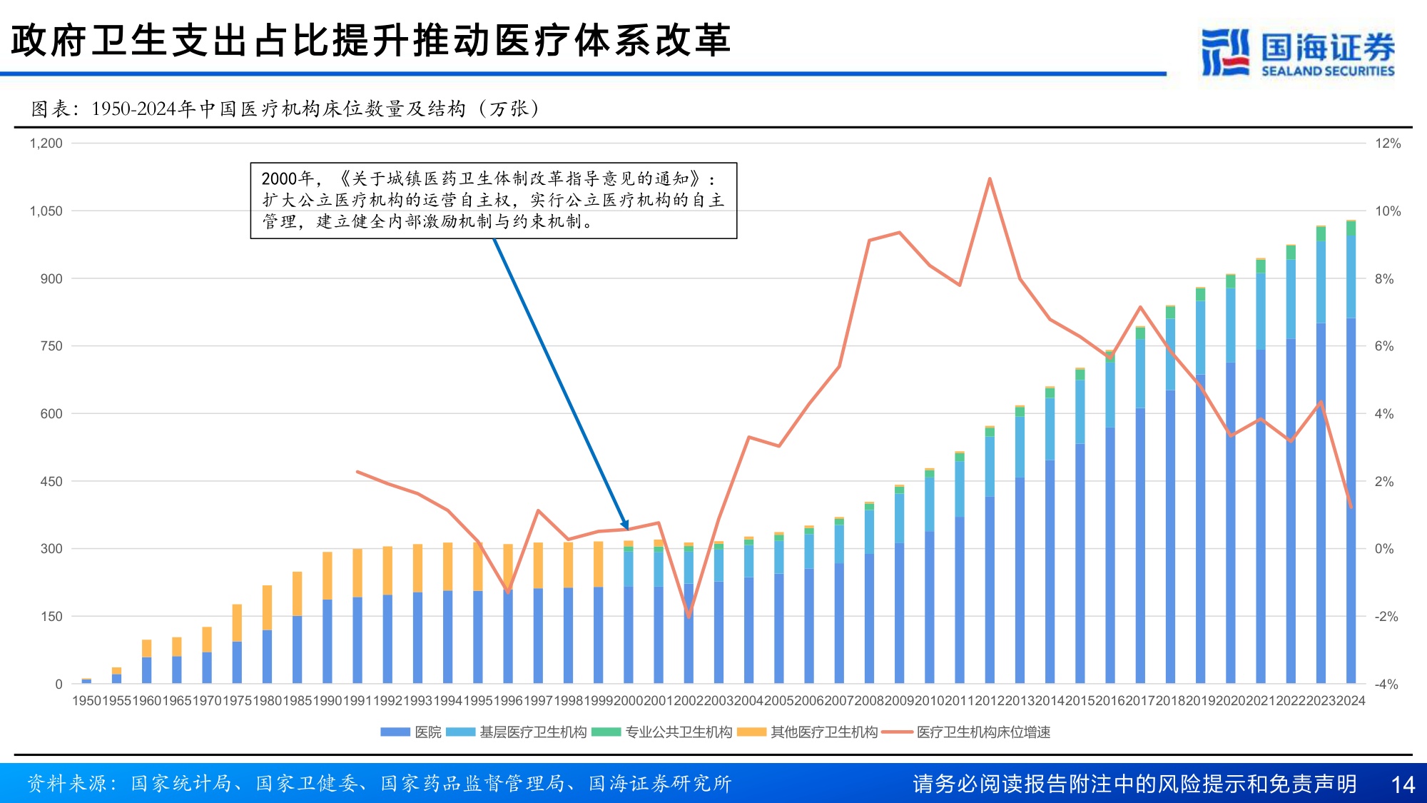 医药行业深度报告两高司法解释开启十五五医疗改革-26080435页.pdf