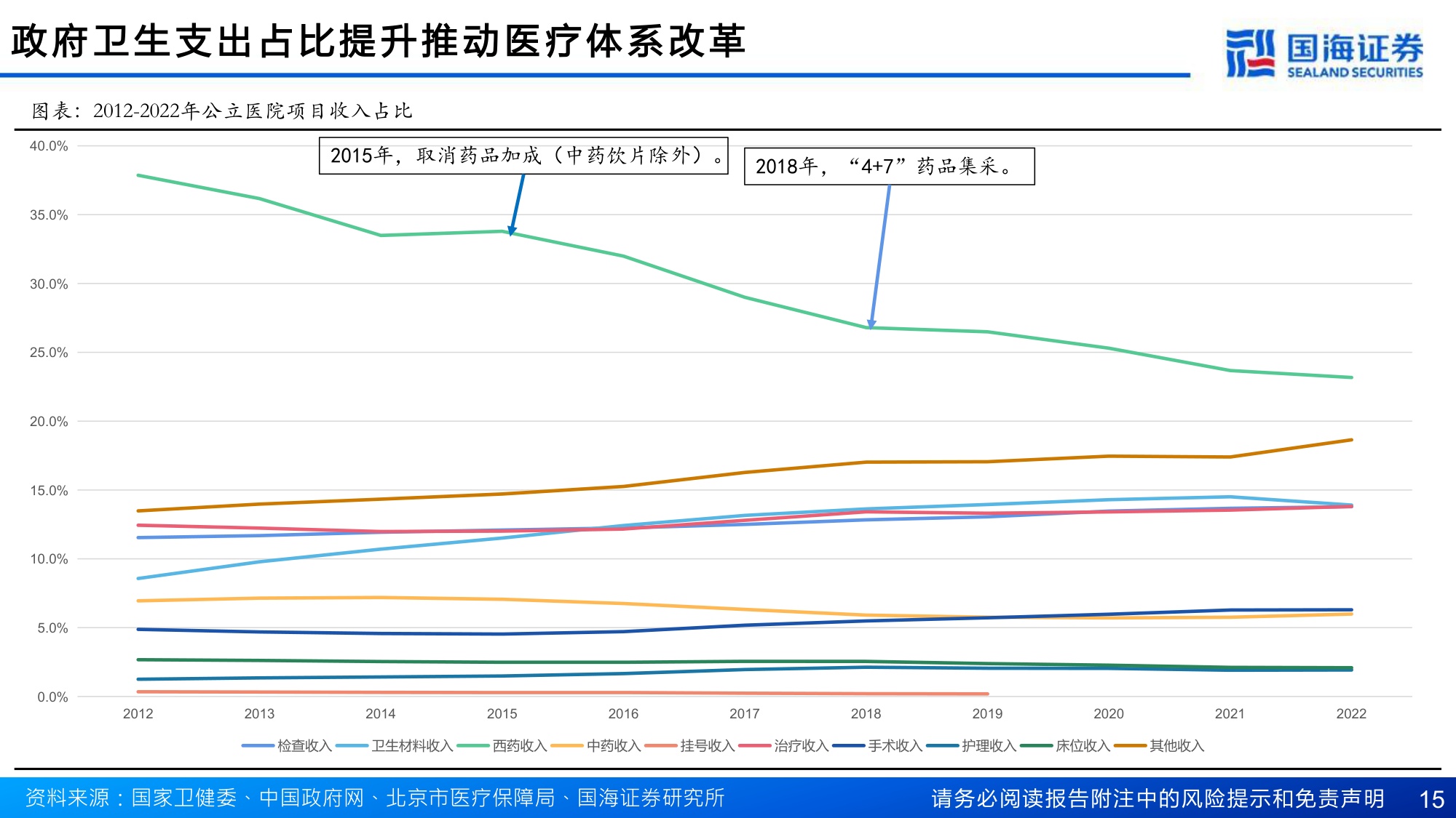 医药行业深度报告两高司法解释开启十五五医疗改革-26080435页.pdf