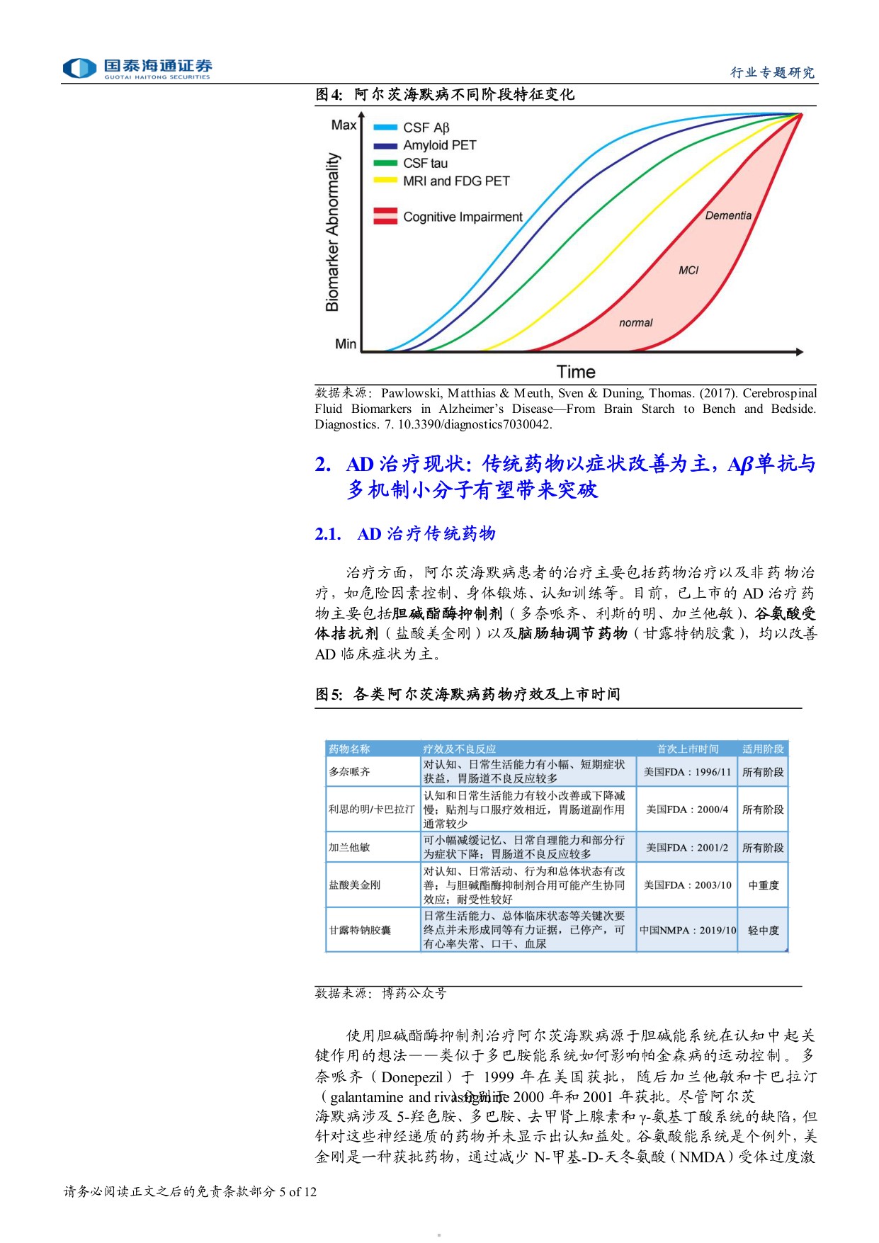 医药行业神经退行性疾病系列报告阿尔茨海默症药物研发阿尔茨海默病治疗迈向疾病修饰新时代-26080912页.pdf