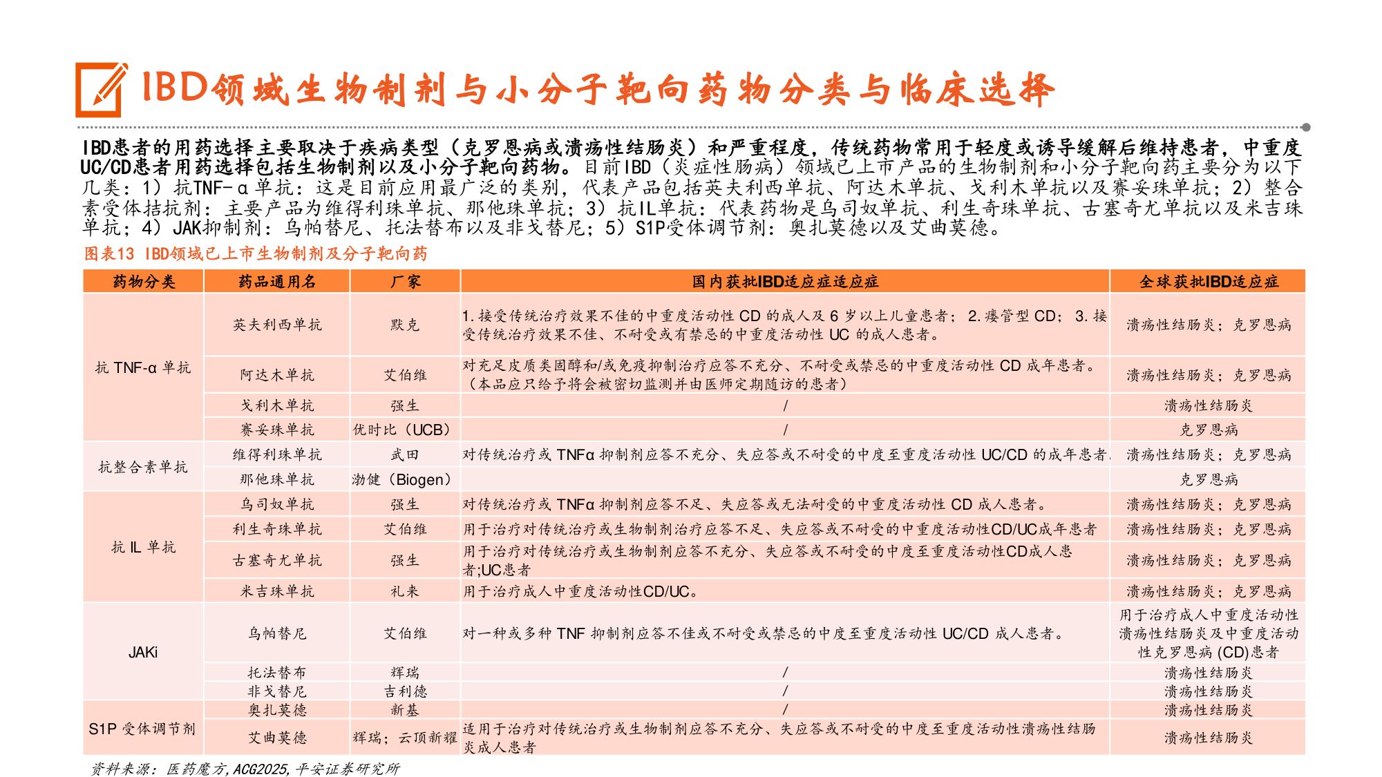 医药行业炎症性肠病行业深度报告疗法升级正当时国产创新加速崛起-26073127页.pdf