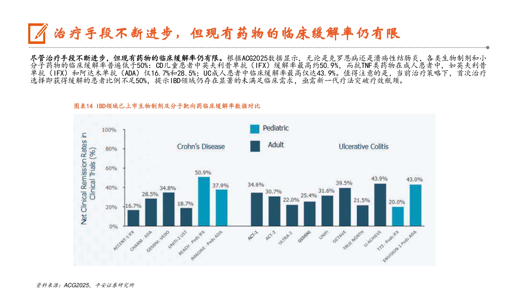 医药行业炎症性肠病行业深度报告疗法升级正当时国产创新加速崛起-26073127页.pdf