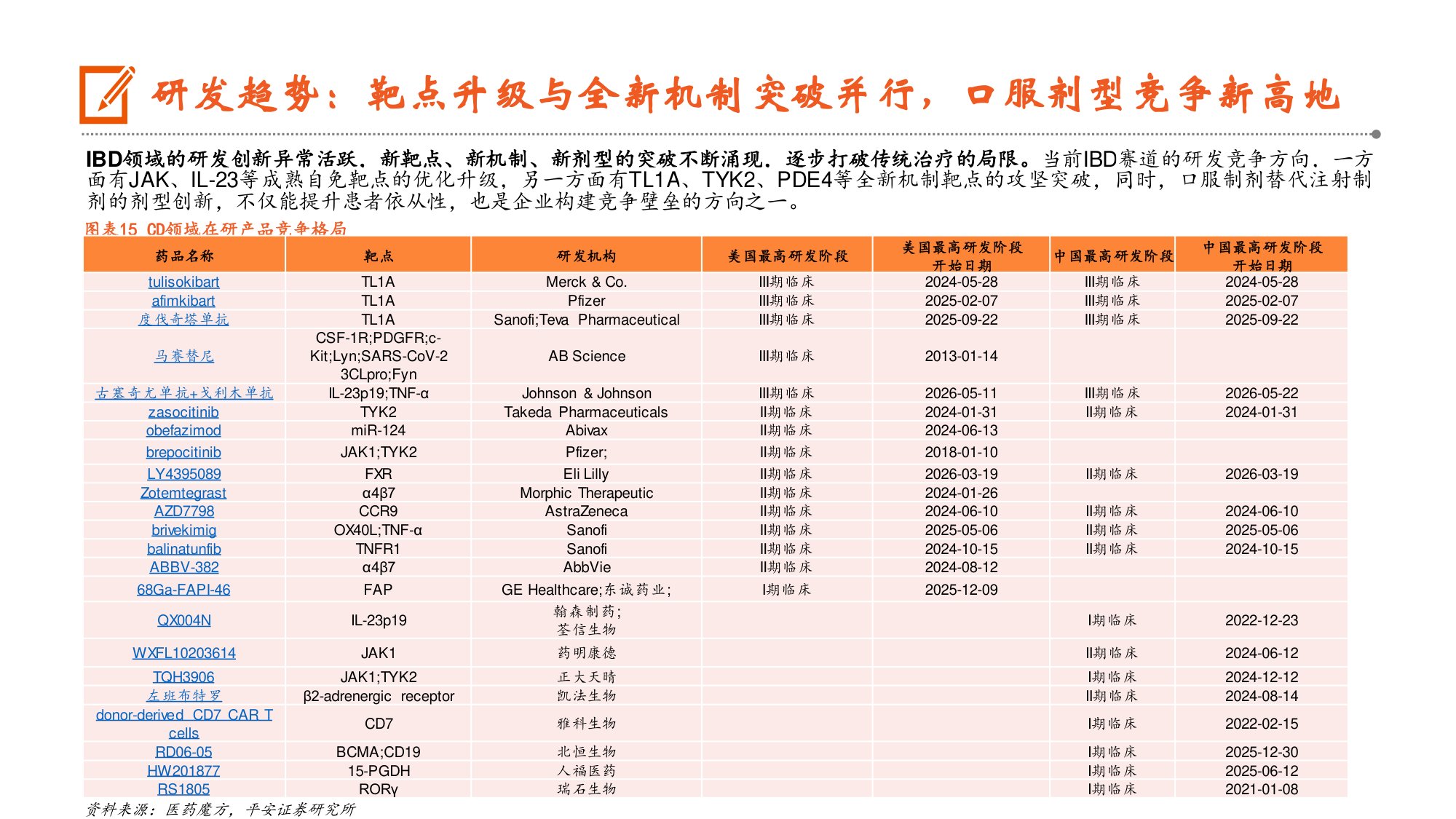 医药行业炎症性肠病行业深度报告疗法升级正当时国产创新加速崛起-26073127页.pdf