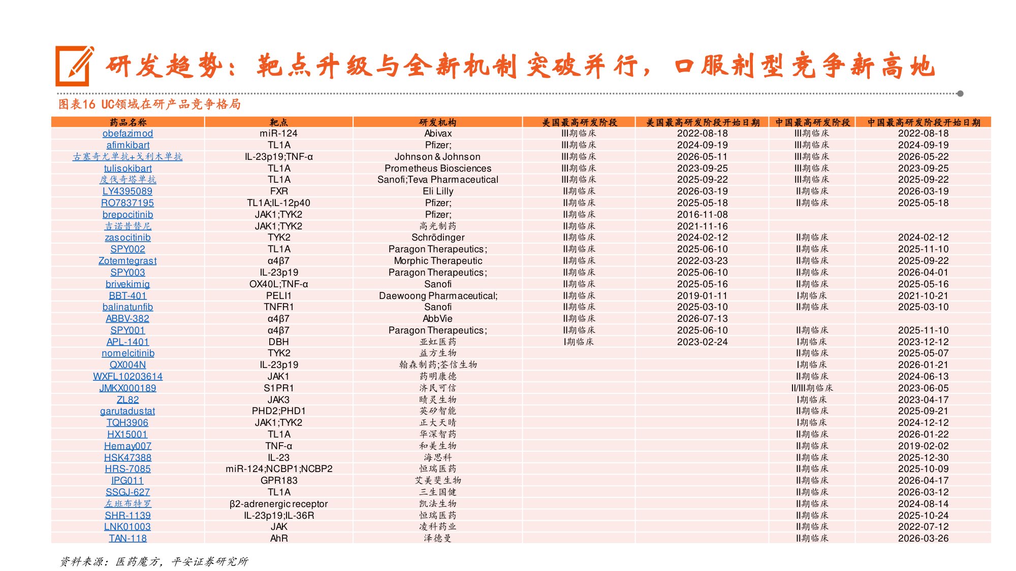 医药行业炎症性肠病行业深度报告疗法升级正当时国产创新加速崛起-26073127页.pdf