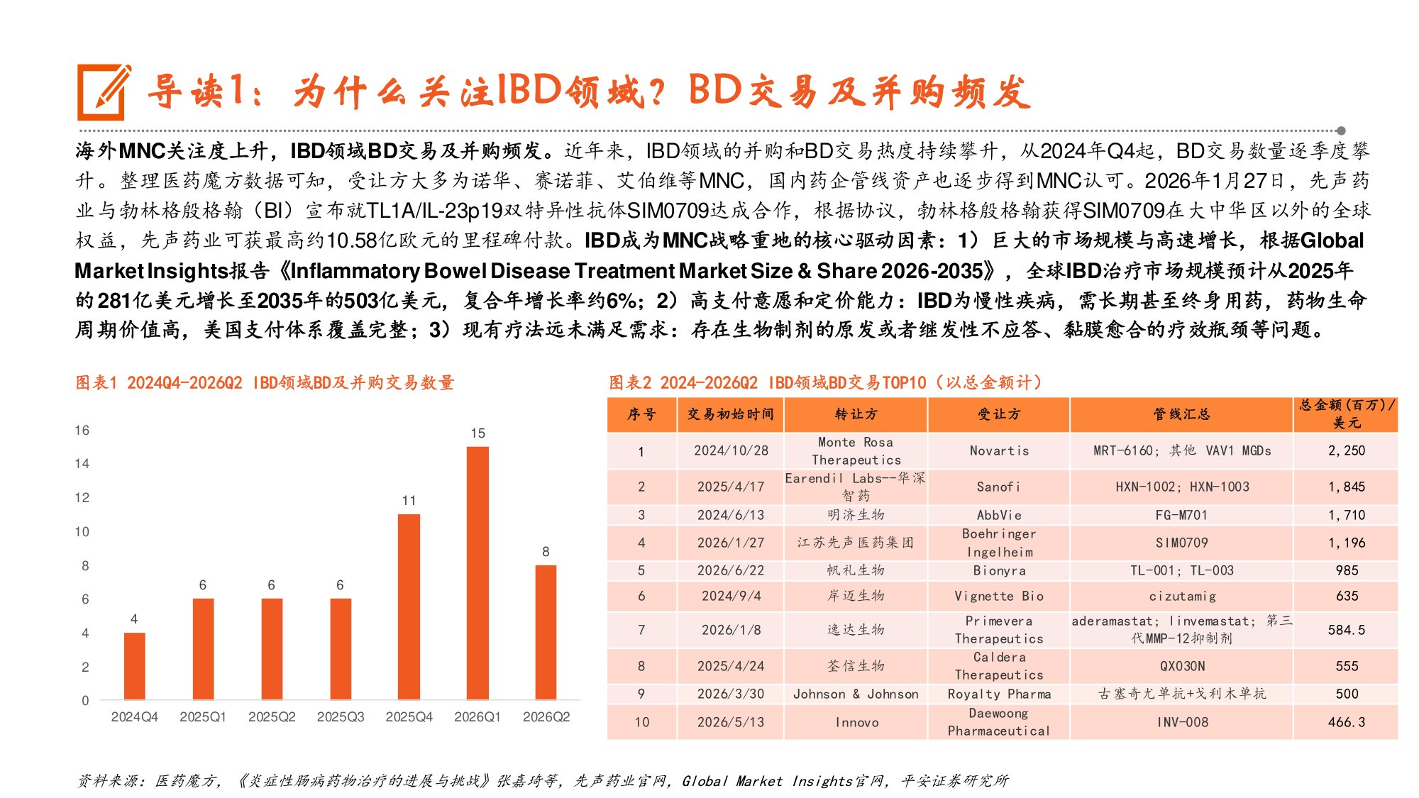 医药行业炎症性肠病行业深度报告疗法升级正当时国产创新加速崛起-26073127页.pdf
