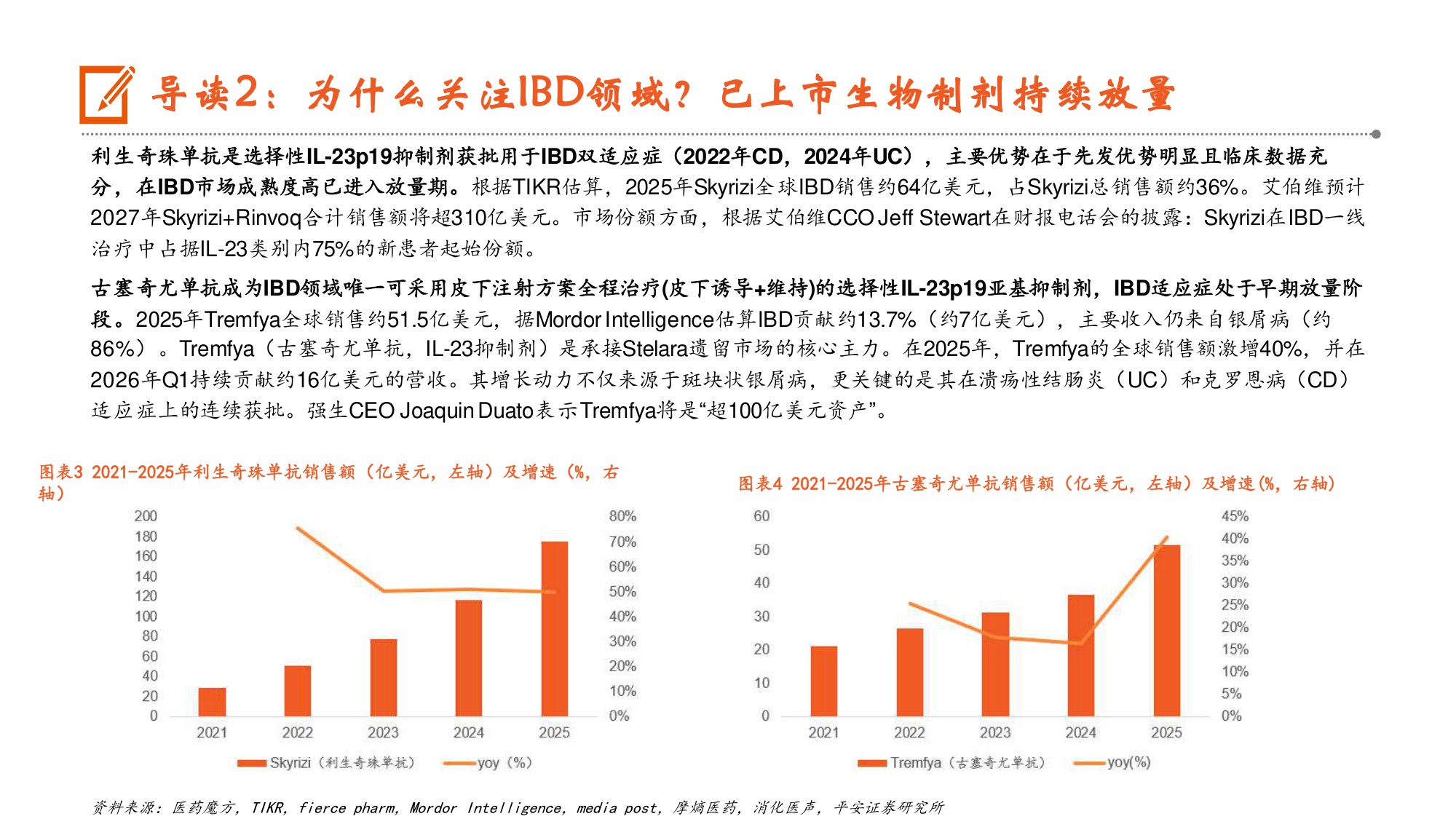 医药行业炎症性肠病行业深度报告疗法升级正当时国产创新加速崛起-26073127页.pdf