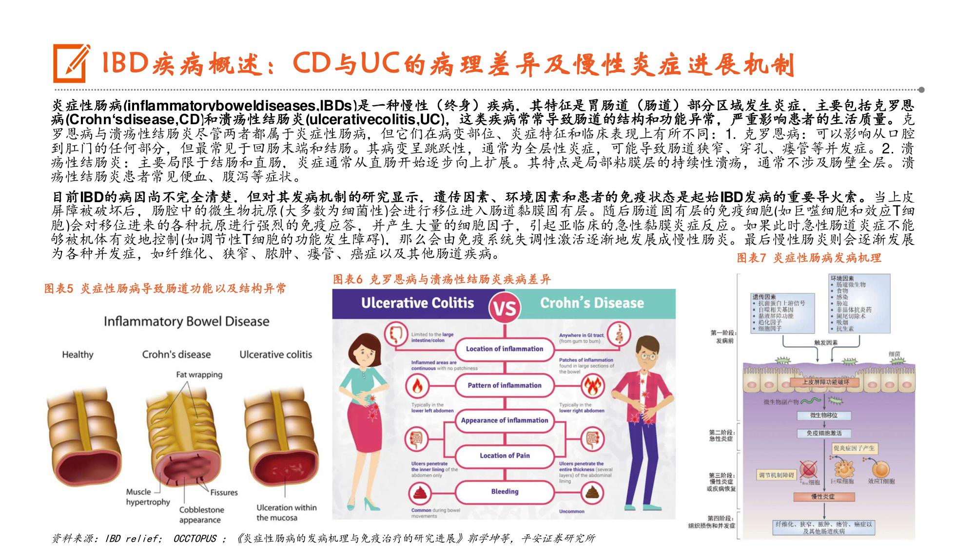 医药行业炎症性肠病行业深度报告疗法升级正当时国产创新加速崛起-26073127页.pdf