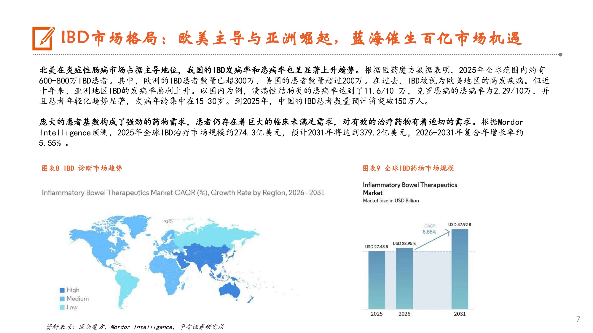 医药行业炎症性肠病行业深度报告疗法升级正当时国产创新加速崛起-26073127页.pdf