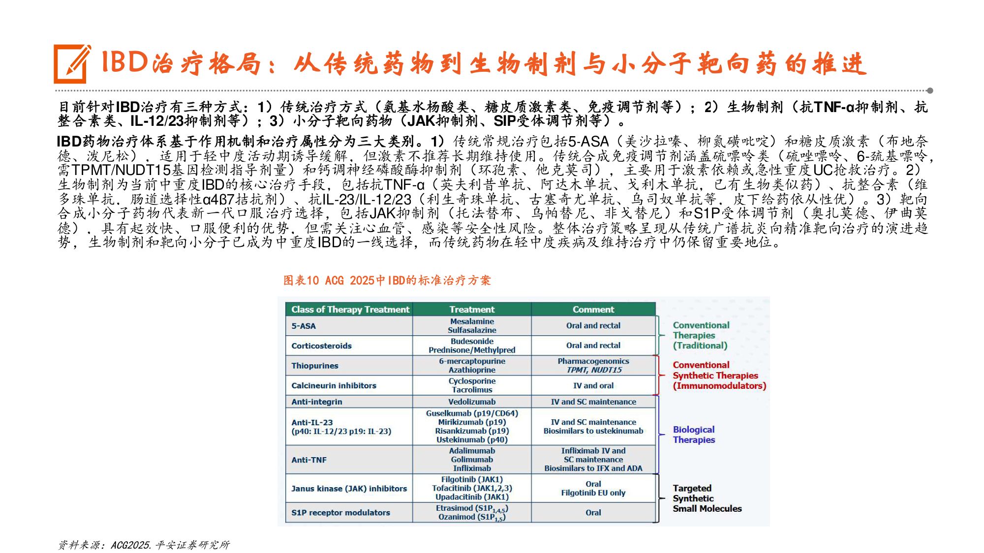 医药行业炎症性肠病行业深度报告疗法升级正当时国产创新加速崛起-26073127页.pdf