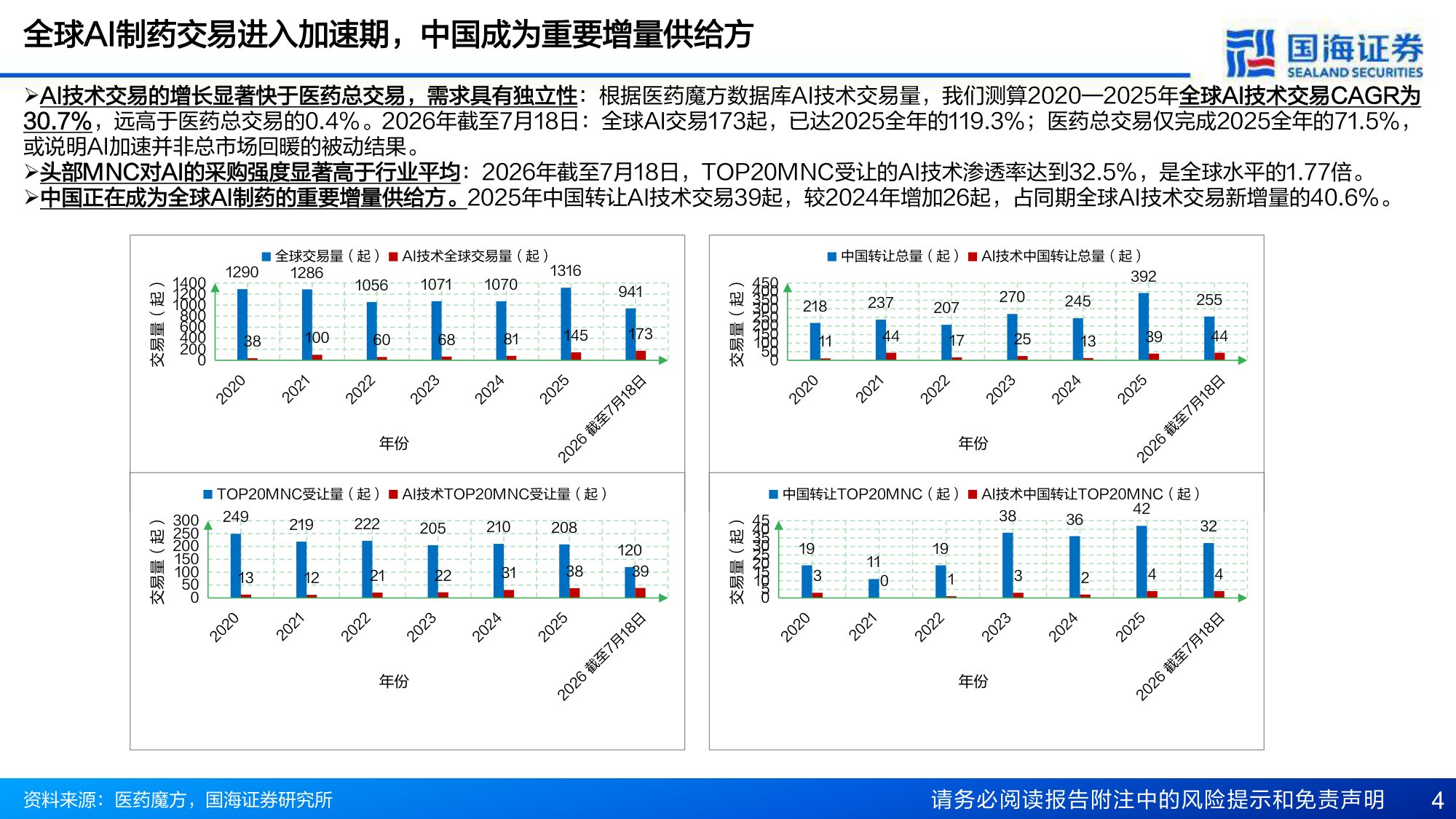 医药生物行业AI制药专题一MNC加码AI药物研发从工具采购走向能力底座-26080413页.pdf