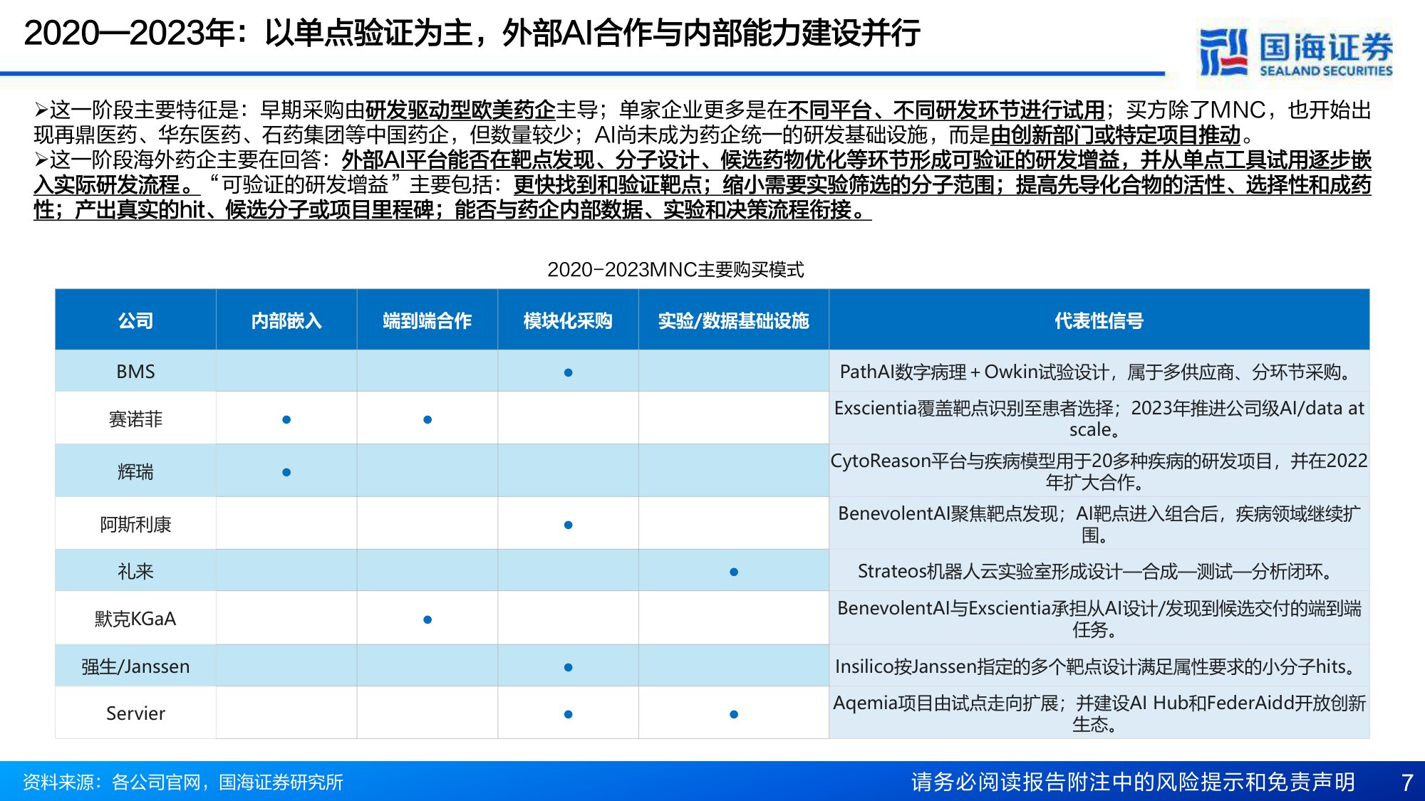 医药生物行业AI制药专题一MNC加码AI药物研发从工具采购走向能力底座-26080413页.pdf