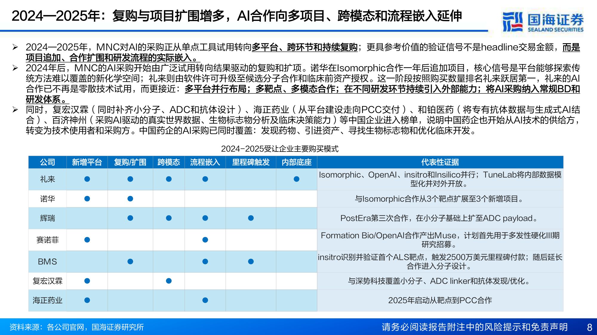 医药生物行业AI制药专题一MNC加码AI药物研发从工具采购走向能力底座-26080413页.pdf