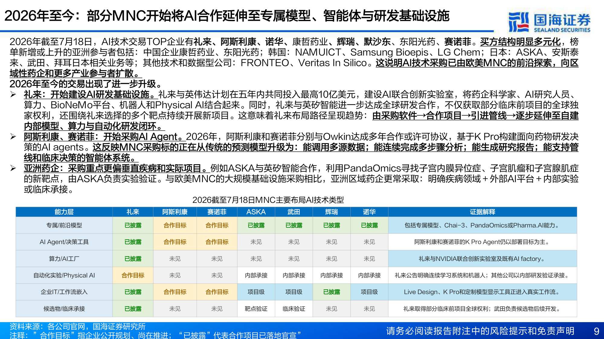 医药生物行业AI制药专题一MNC加码AI药物研发从工具采购走向能力底座-26080413页.pdf