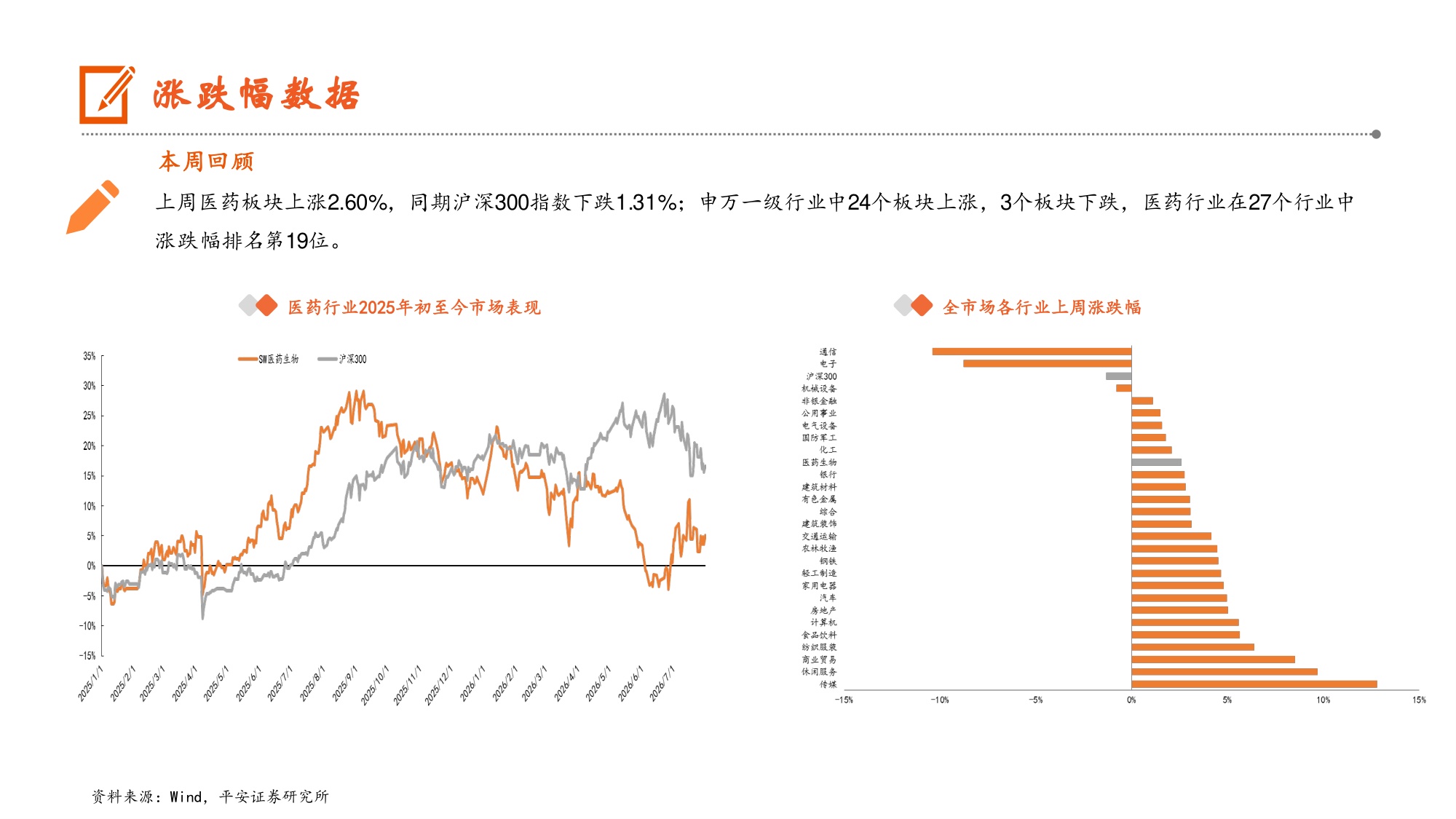 医药生物-强生押注invivoCAR-T领域行业热度有望持续提升-26080311页.pdf