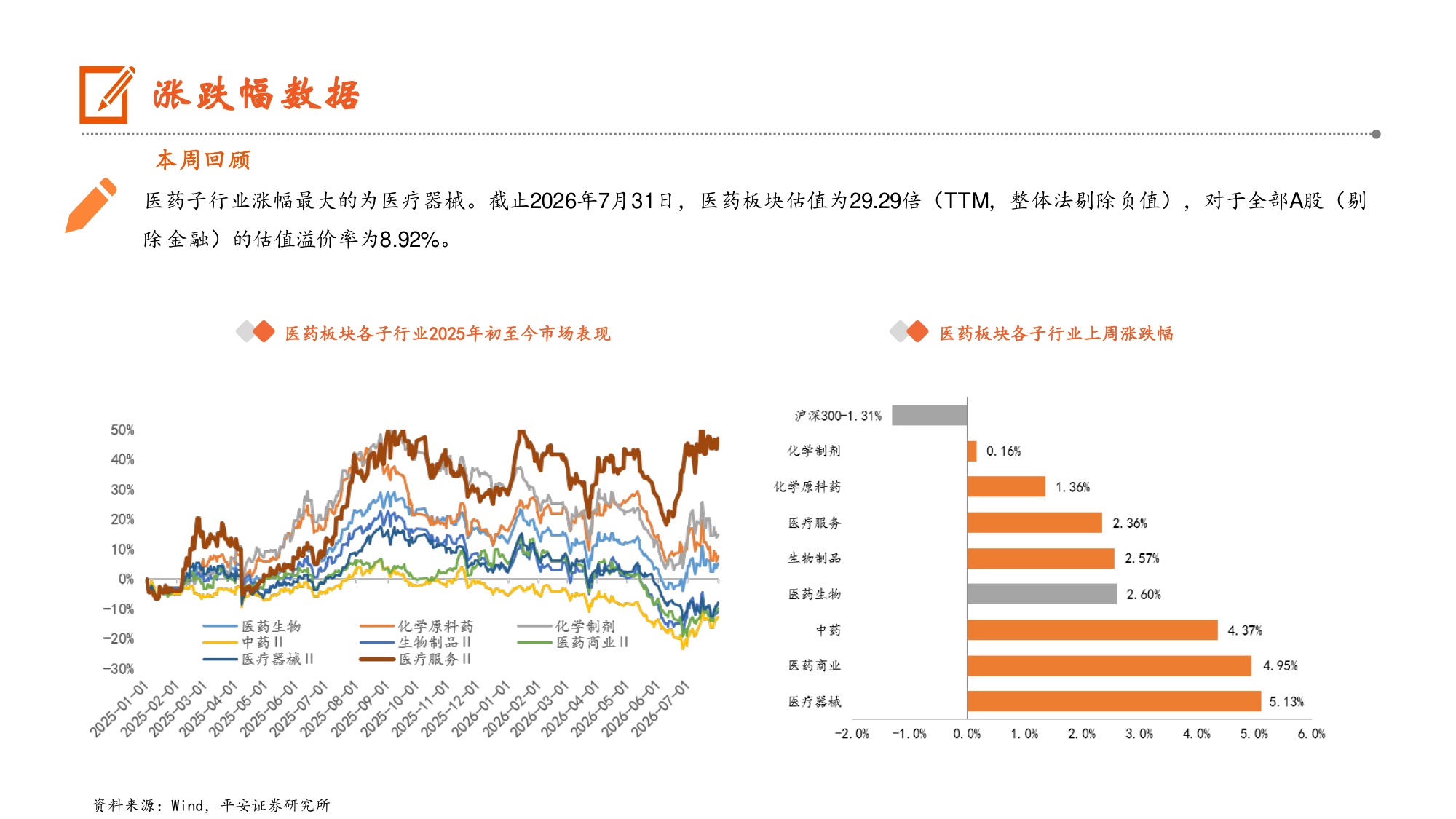 医药生物-强生押注invivoCAR-T领域行业热度有望持续提升-26080311页.pdf