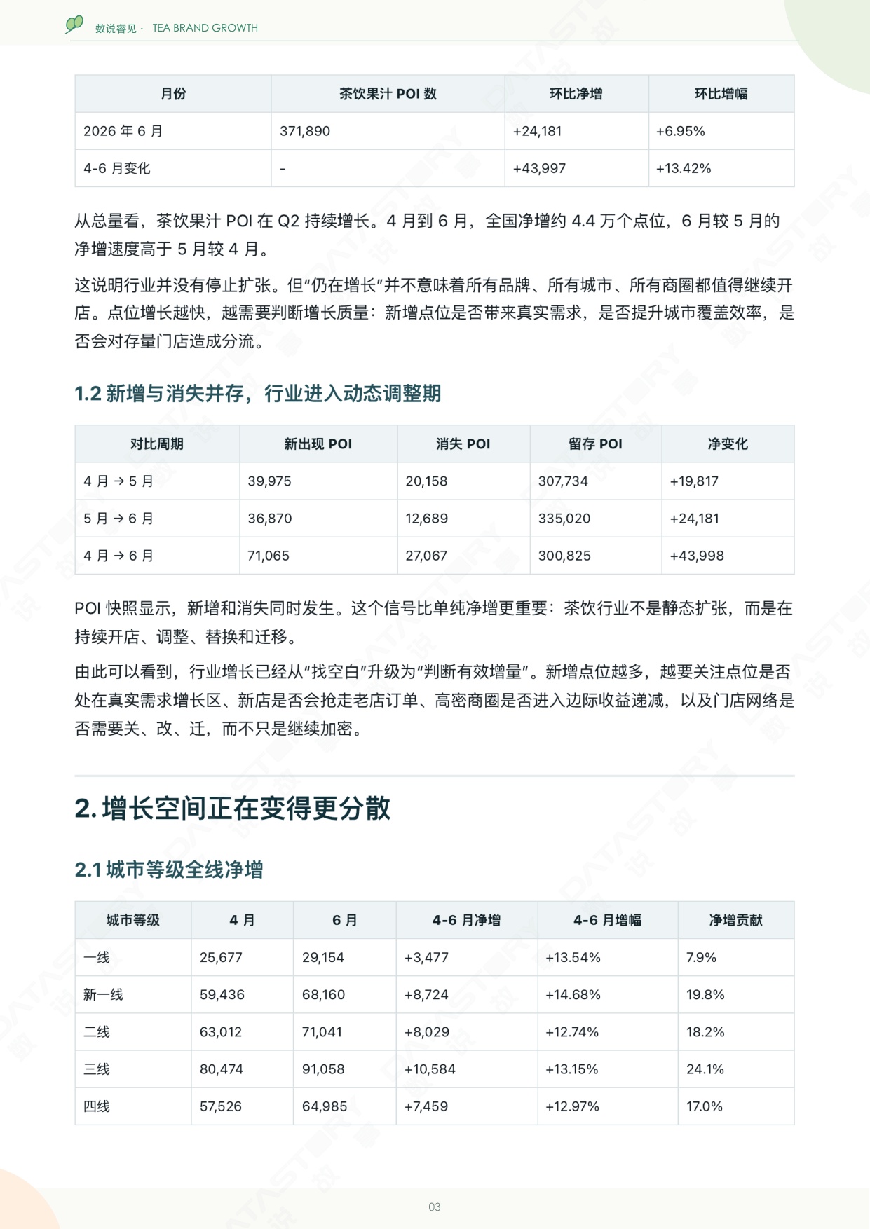 中国茶饮品牌增长诊断报告.pdf