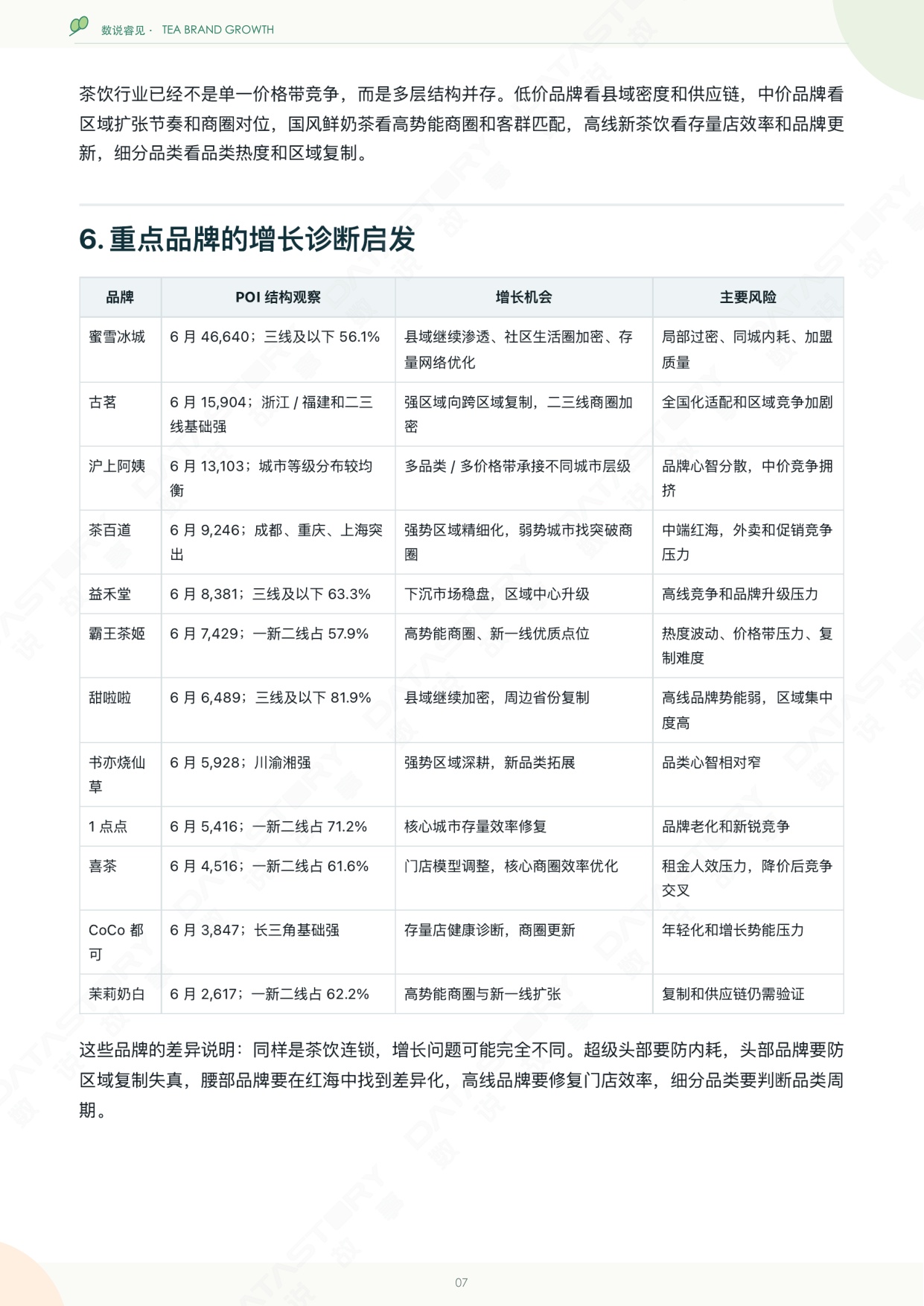 中国茶饮品牌增长诊断报告.pdf