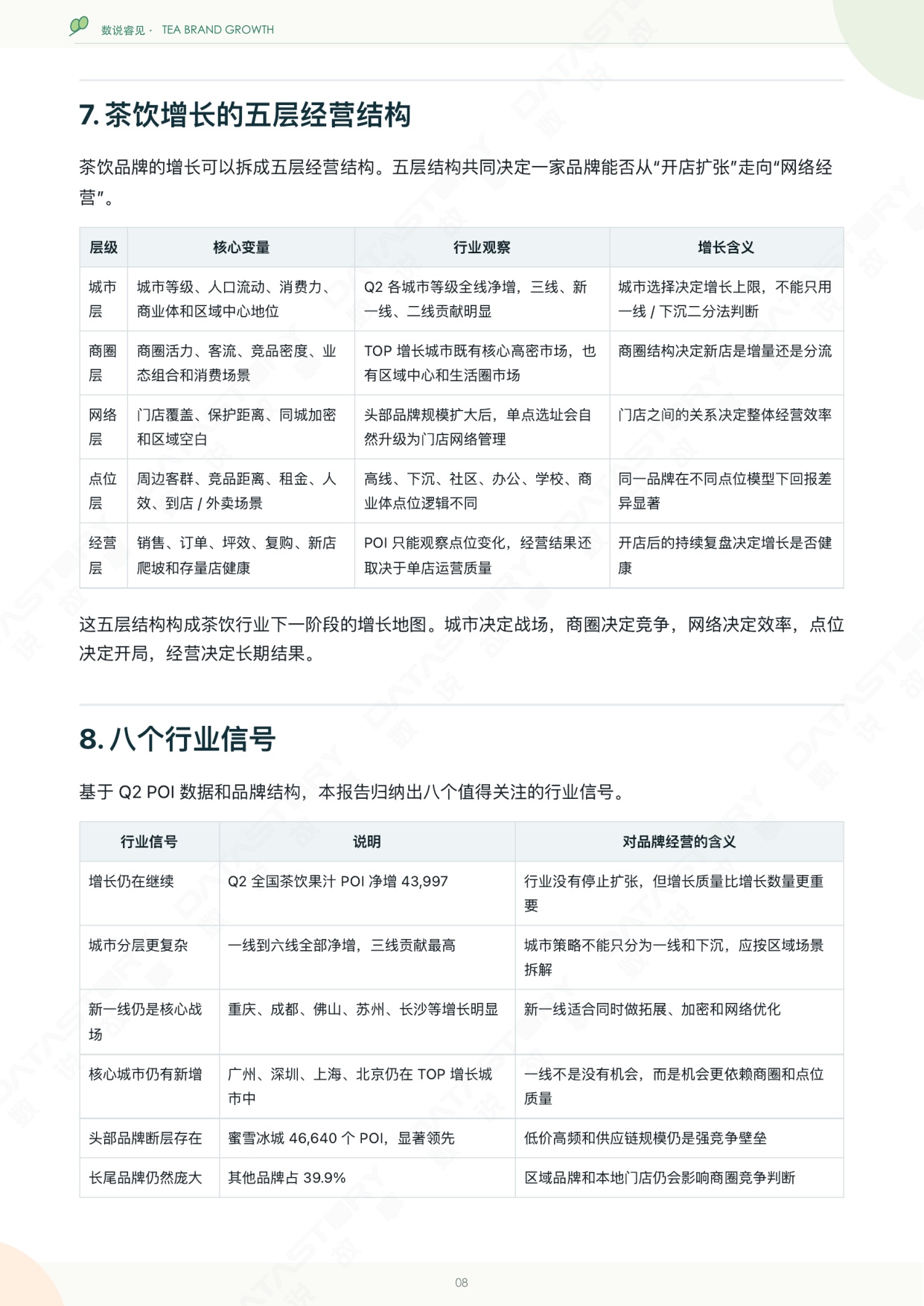 中国茶饮品牌增长诊断报告.pdf