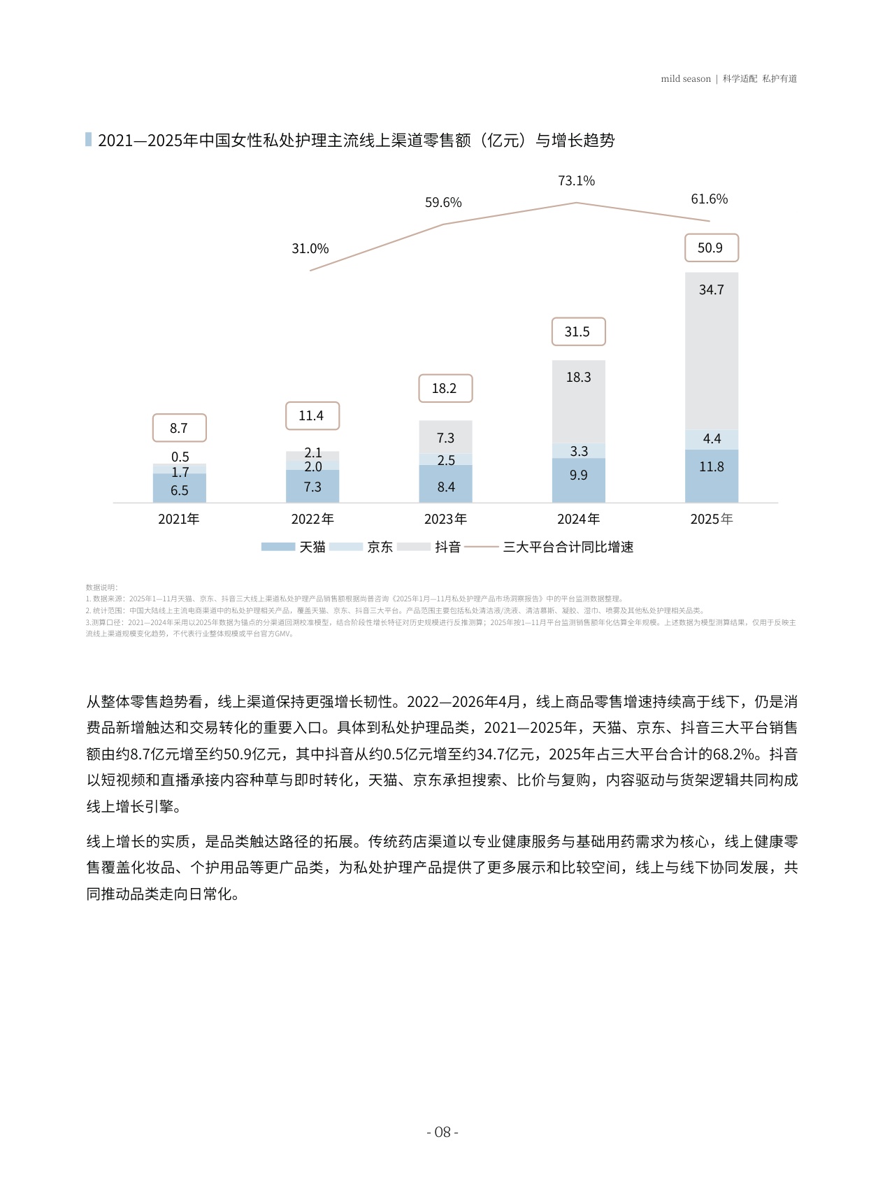 中国女性私处科学护理白皮书.pdf
