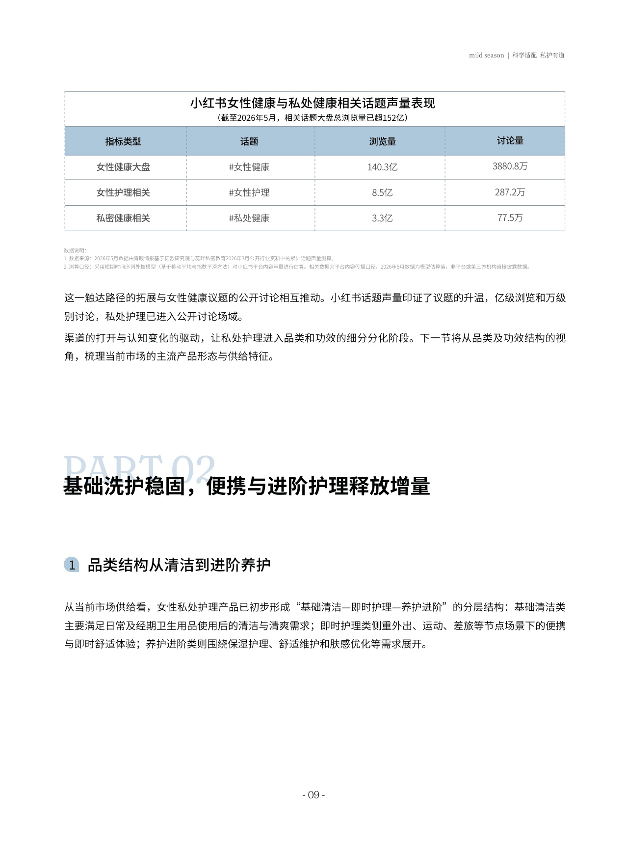 中国女性私处科学护理白皮书.pdf