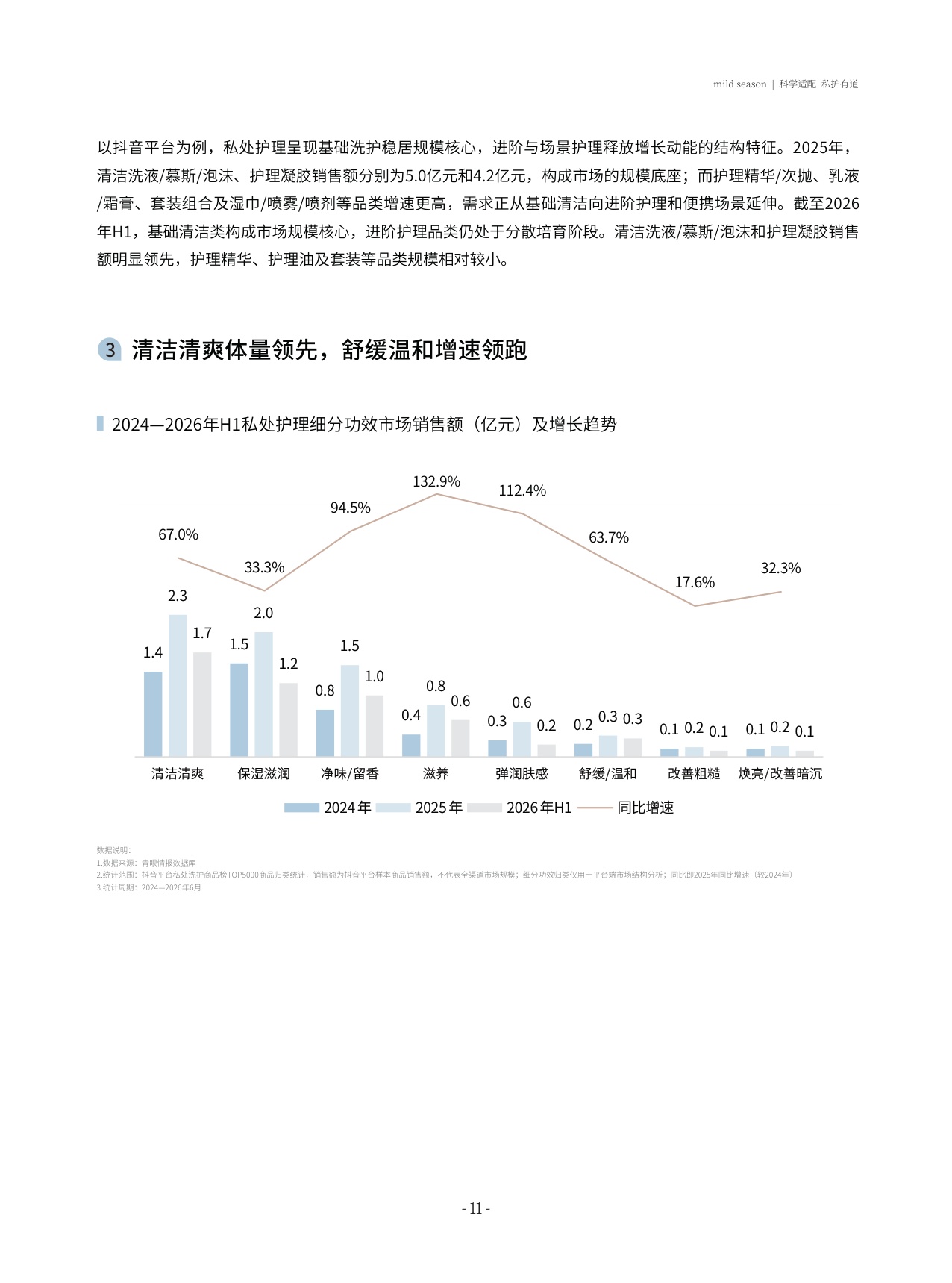 中国女性私处科学护理白皮书.pdf