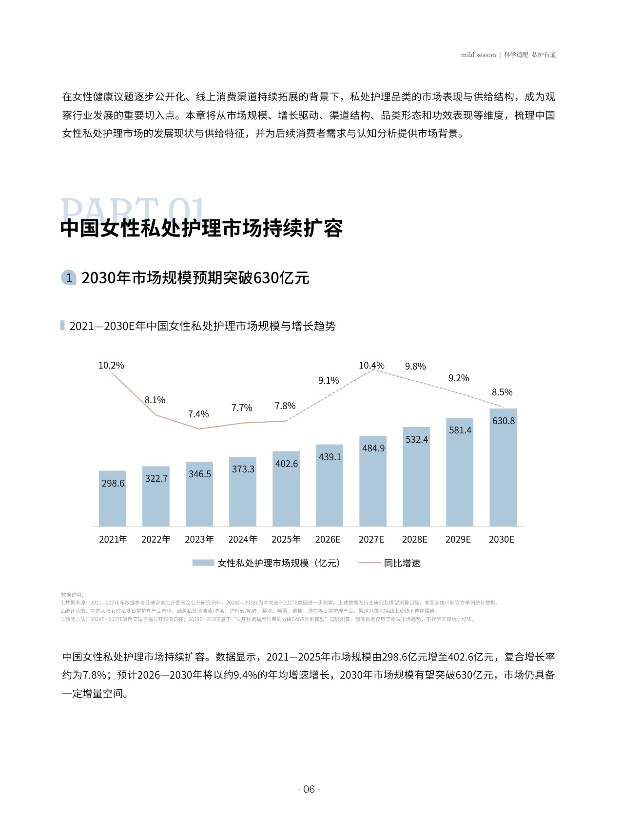 中国女性私处科学护理白皮书.pdf
