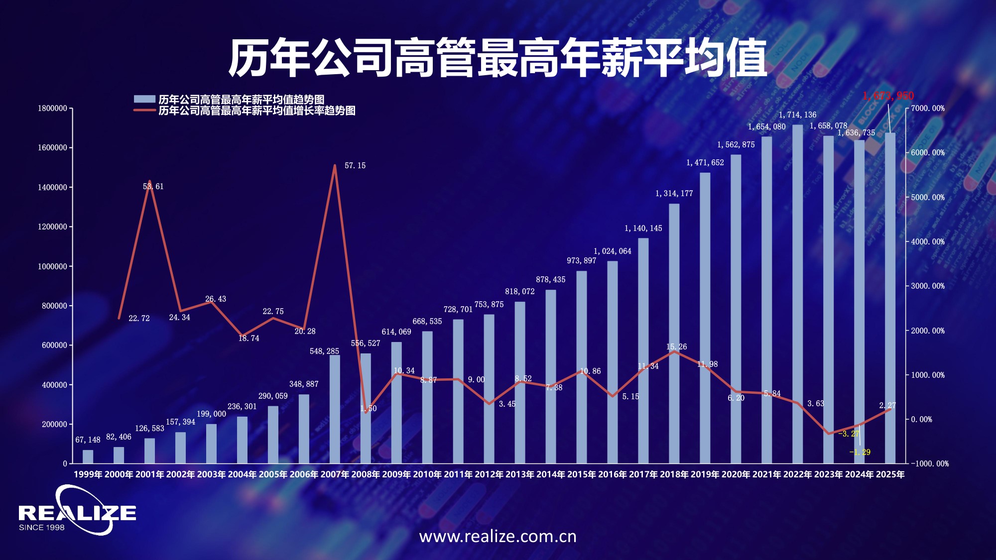 中国企业家价值报告：中国上市公司高管薪酬及股权激励状况综合研究报告-50页PPT.pdf