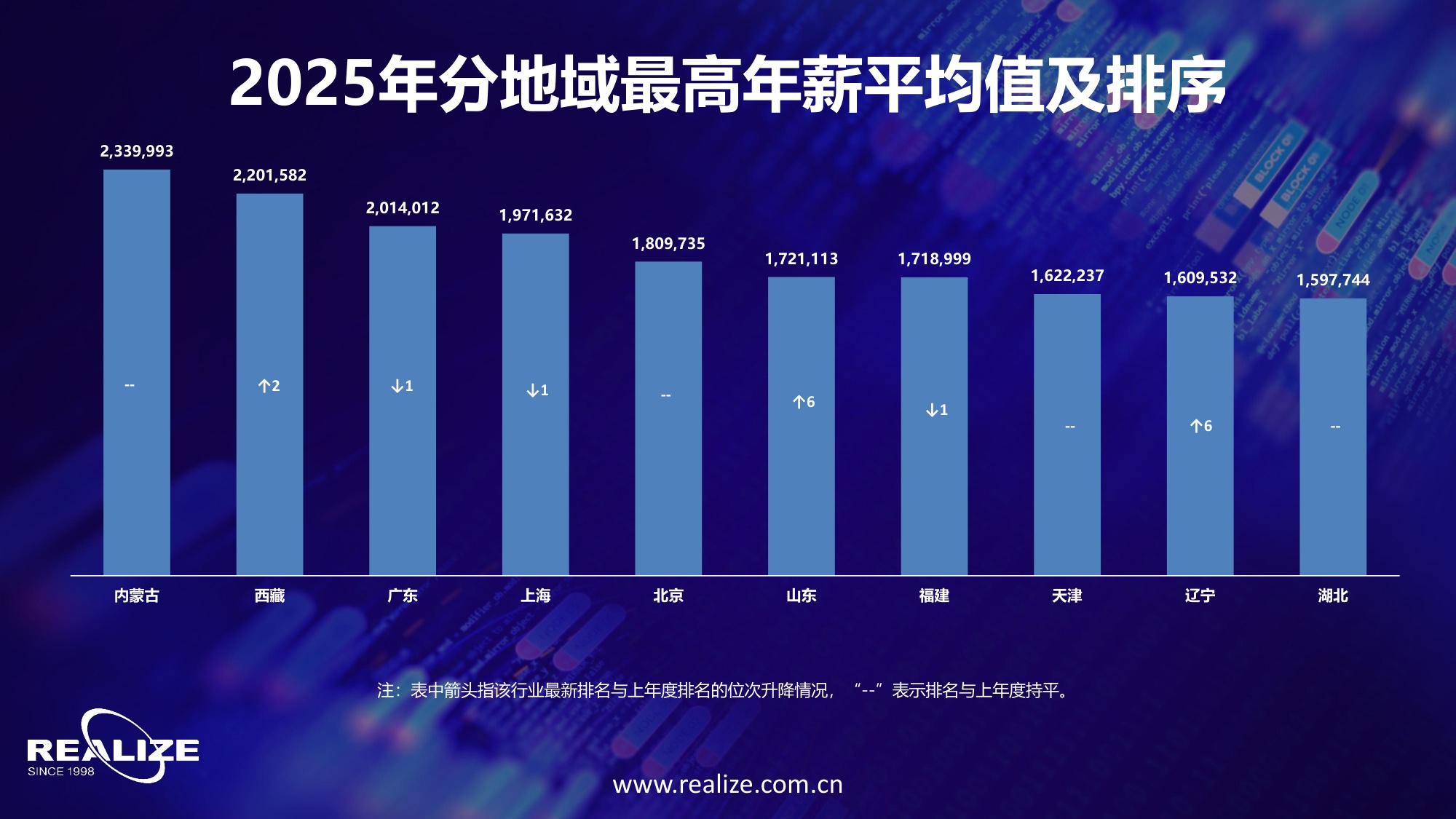 中国企业家价值报告：中国上市公司高管薪酬及股权激励状况综合研究报告-50页PPT.pdf